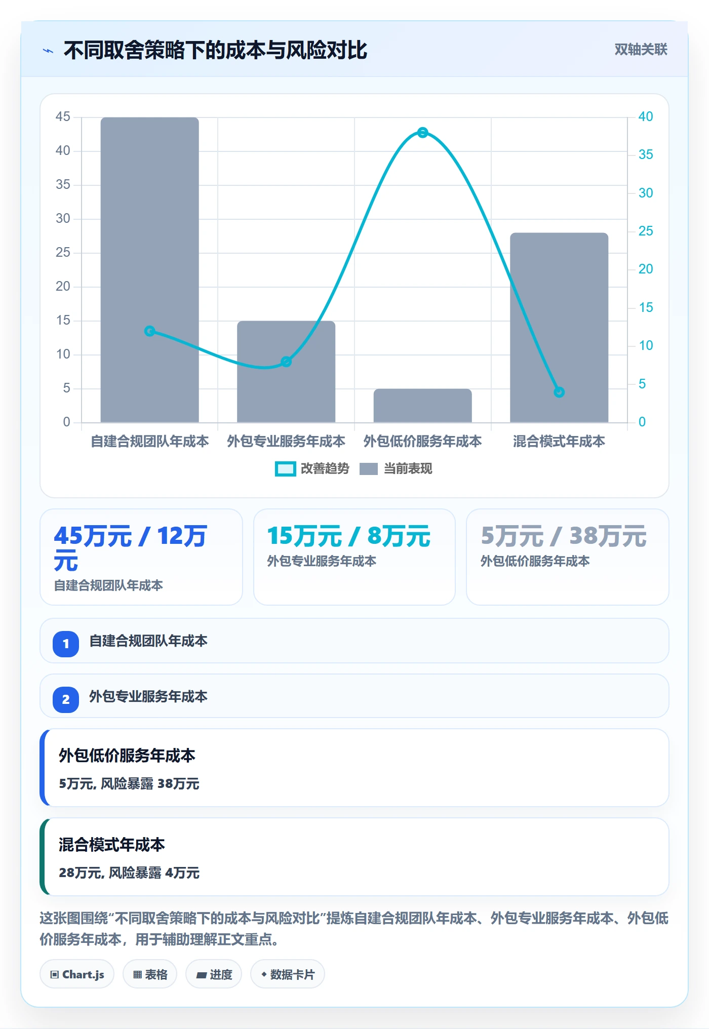 跨境电商一站式服务使用技巧：税务合规对应的增长策略方法