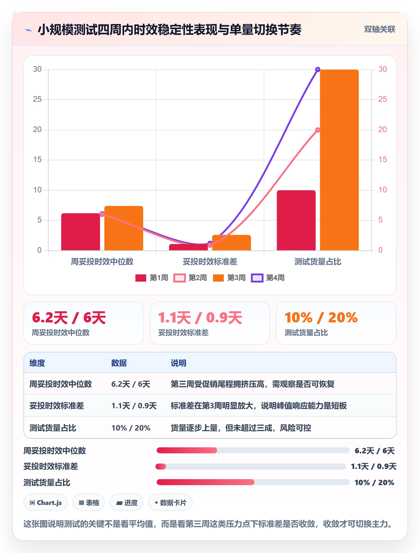 跨境电商一站式服务决策指南：用账号安全判断仓储物流方案