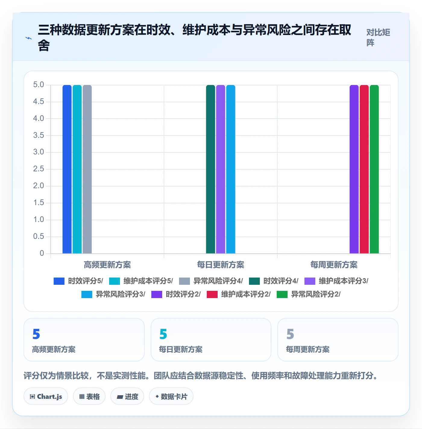 电商数据查询网站怎么管？以关键词搜索为核心的增长策略方案