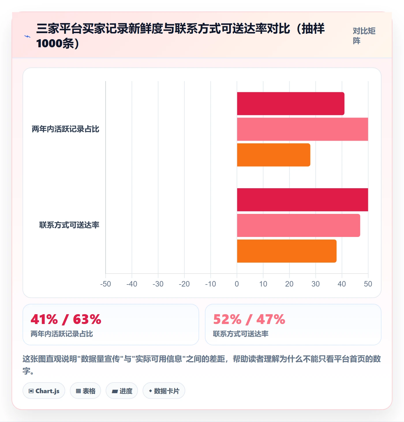 外贸数据分析平台避坑指南：买家查询环节的常见误区要注意什么
