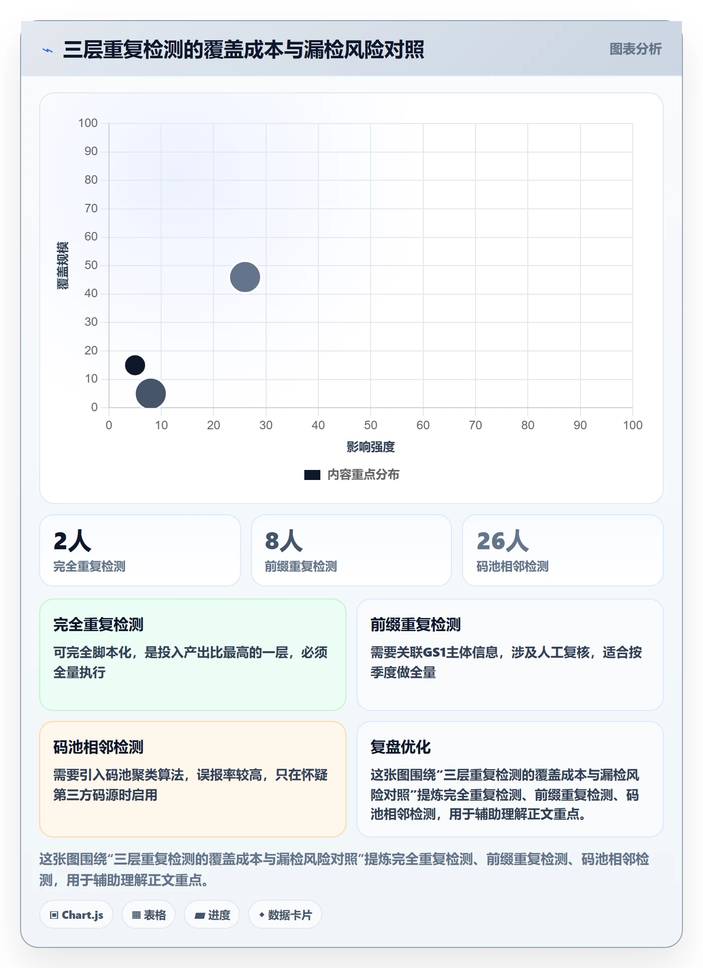 UPC码建设路线：从重复码排查到定价策略分几步
