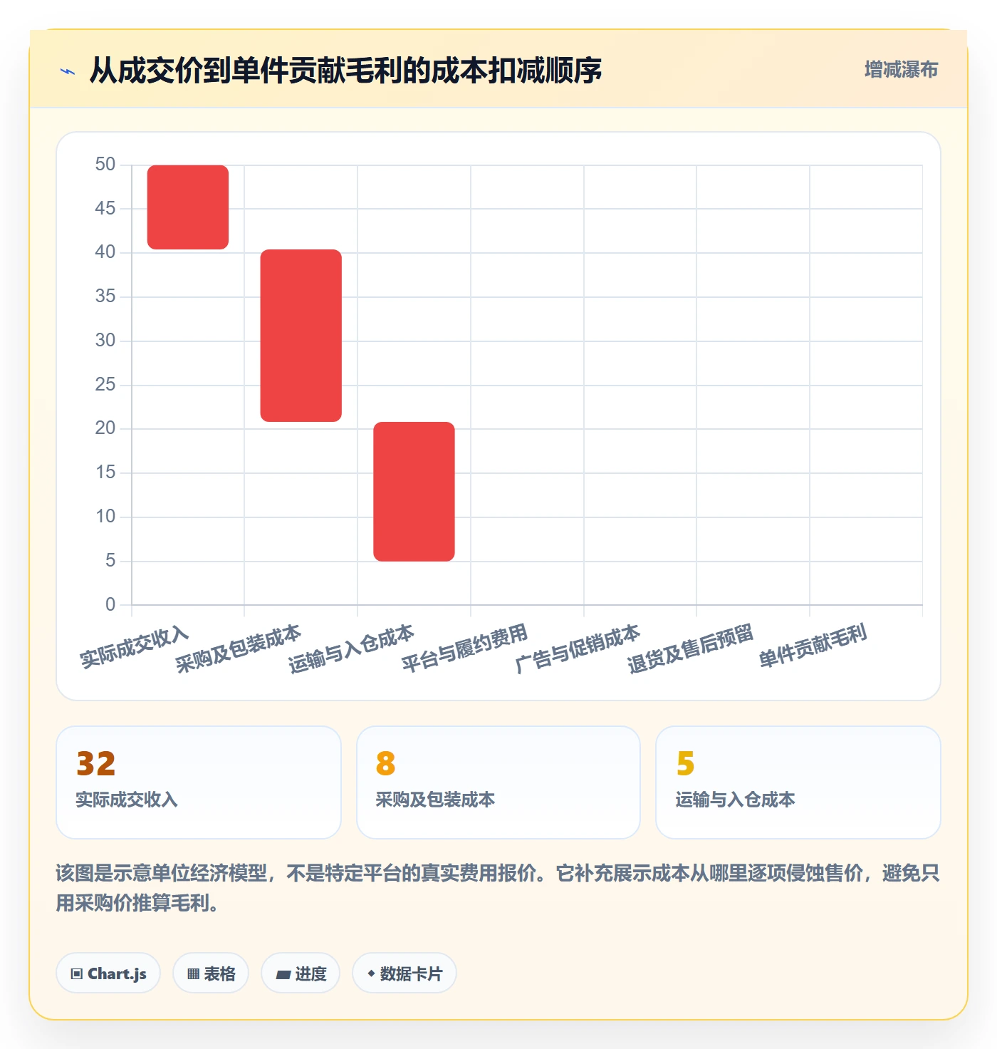 跨境电商升级方案：用团队培训改善选品策略