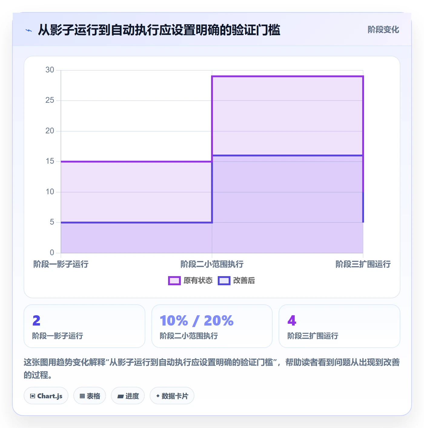 temu方案设计：全托管模式场景的自动化方案怎么做