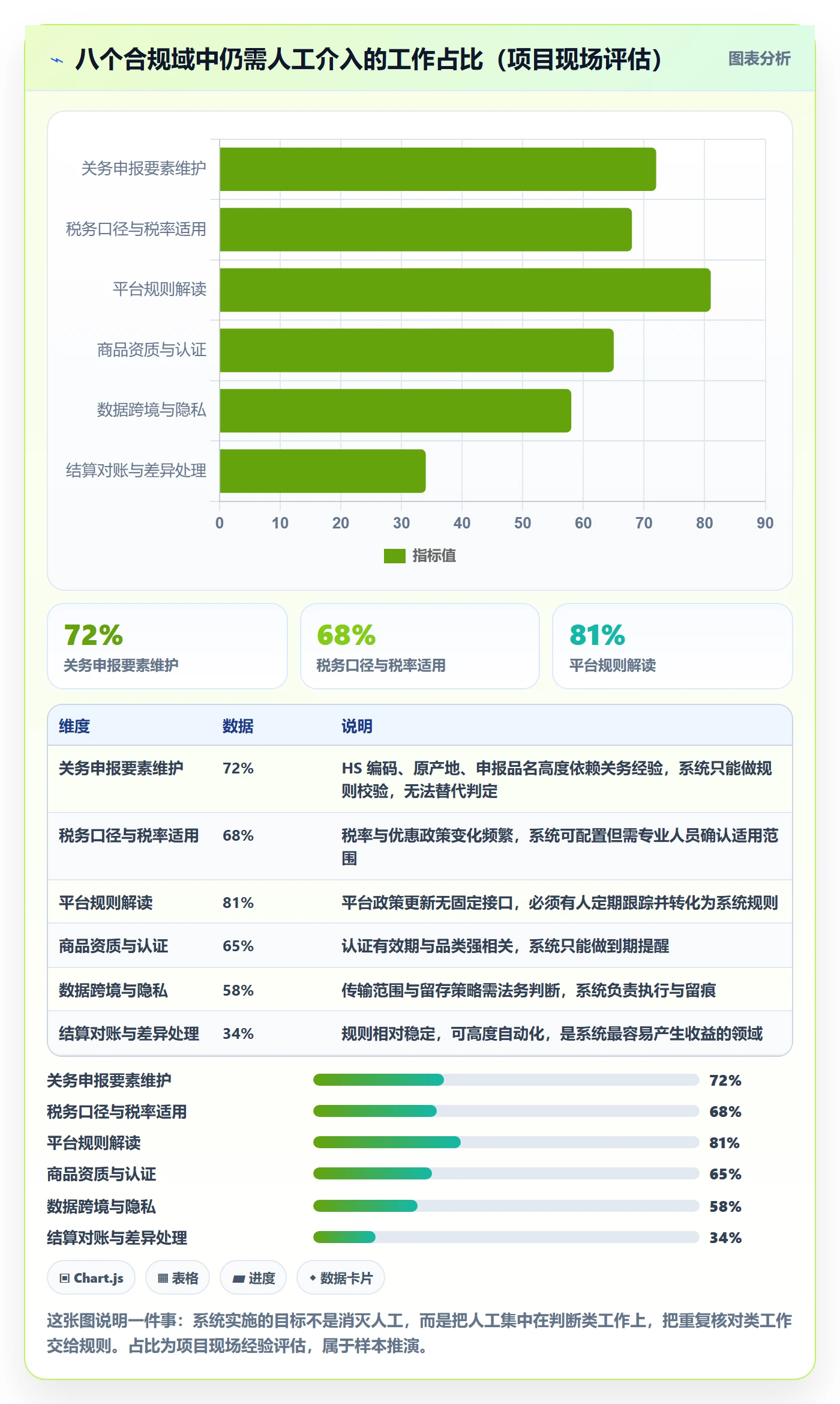 想做好erp跨境电商，先掌握合规管理中的系统实施