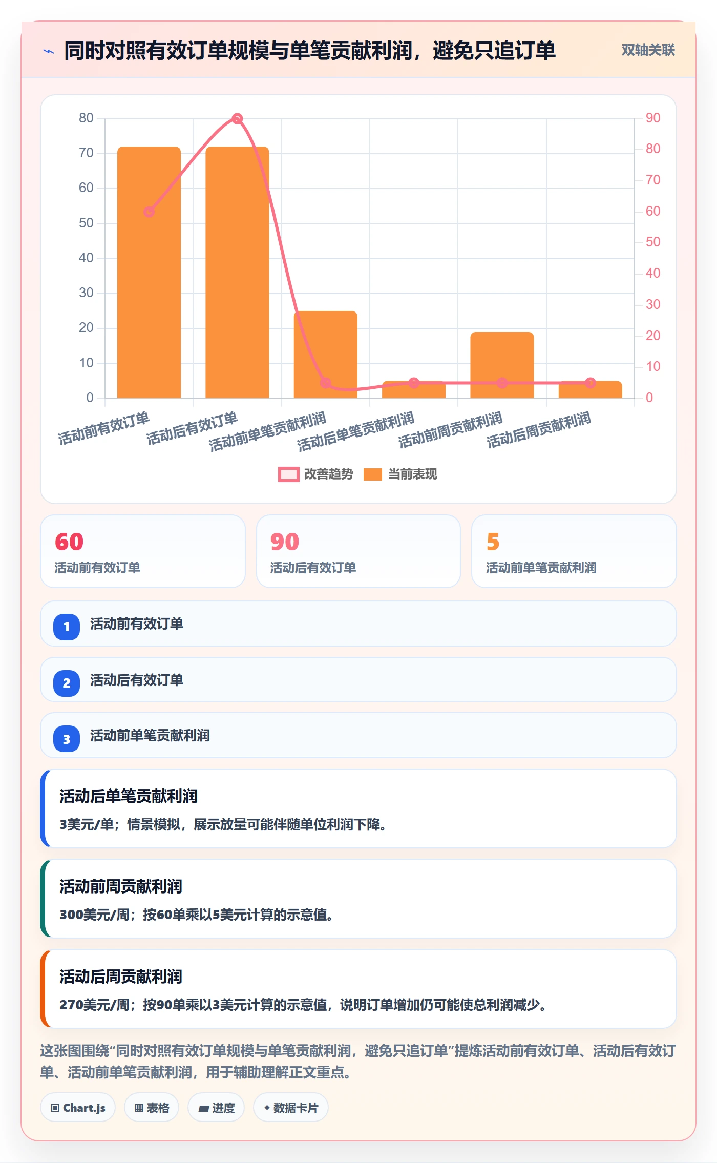 temu问题诊断：活动流量如何用中小商家改进