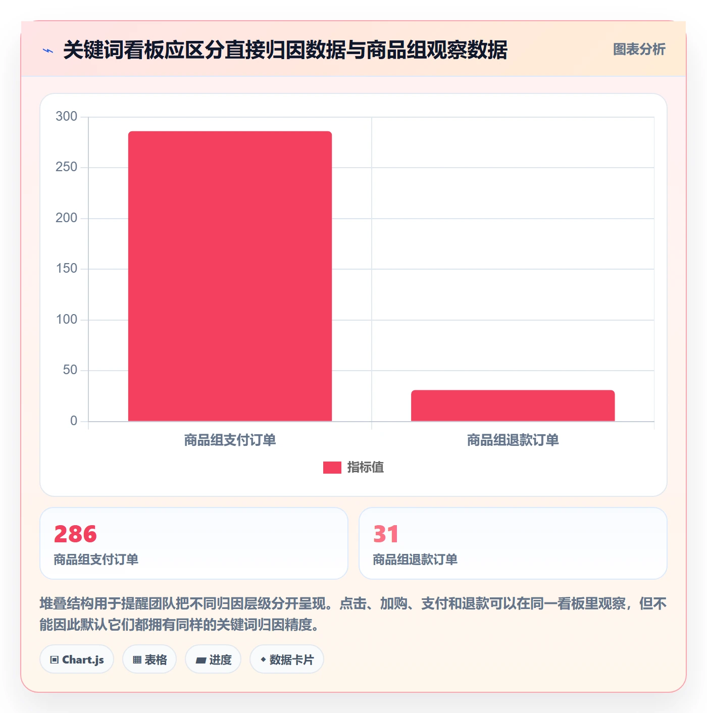电商数据查询网站工作指南：用指标体系解决关键词搜索问题