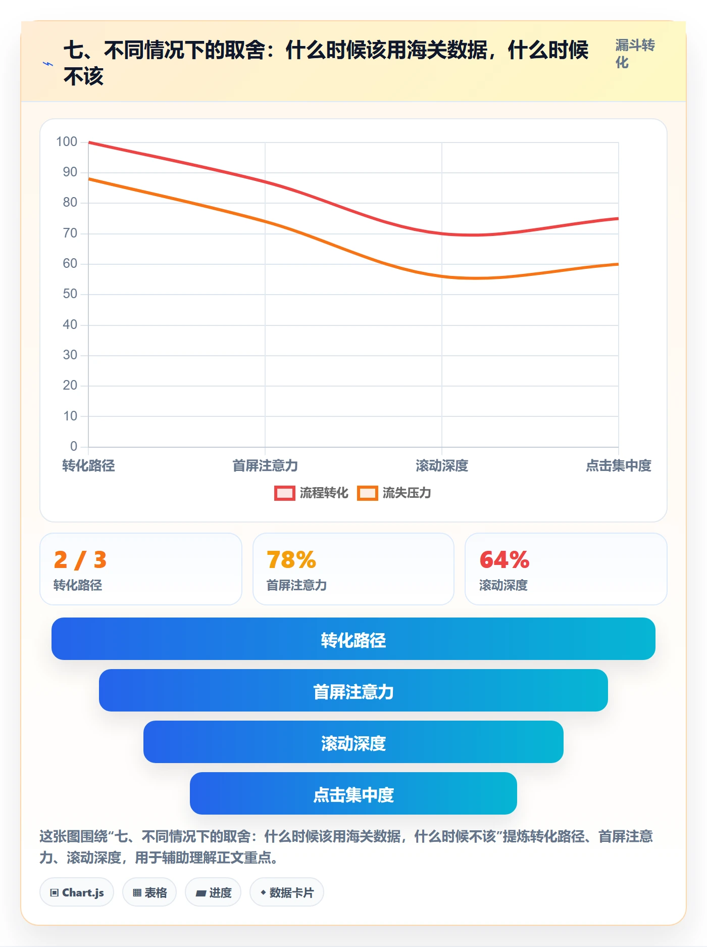 七、不同情况下的取舍：什么时候该用海关数据，什么时候不该