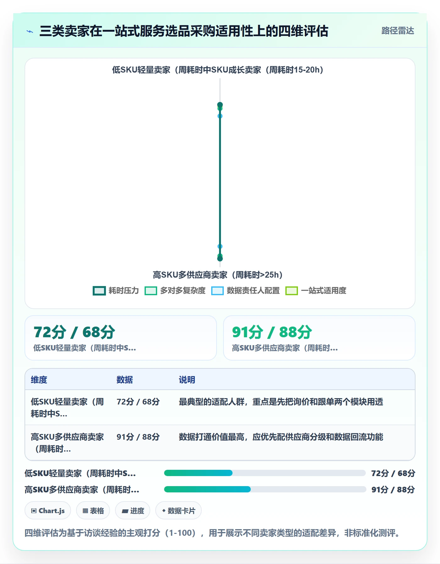 跨境电商一站式服务怎么用？选品采购场景下的日常管理拆解