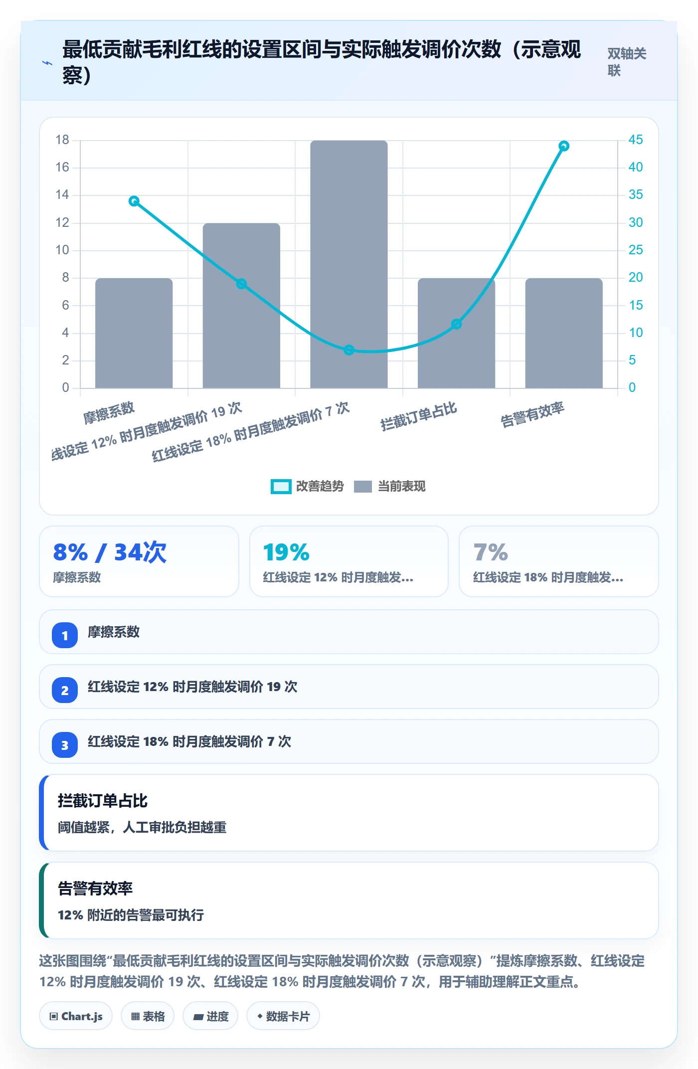 erp跨境电商执行标准：财务核算环节如何体现定价策略