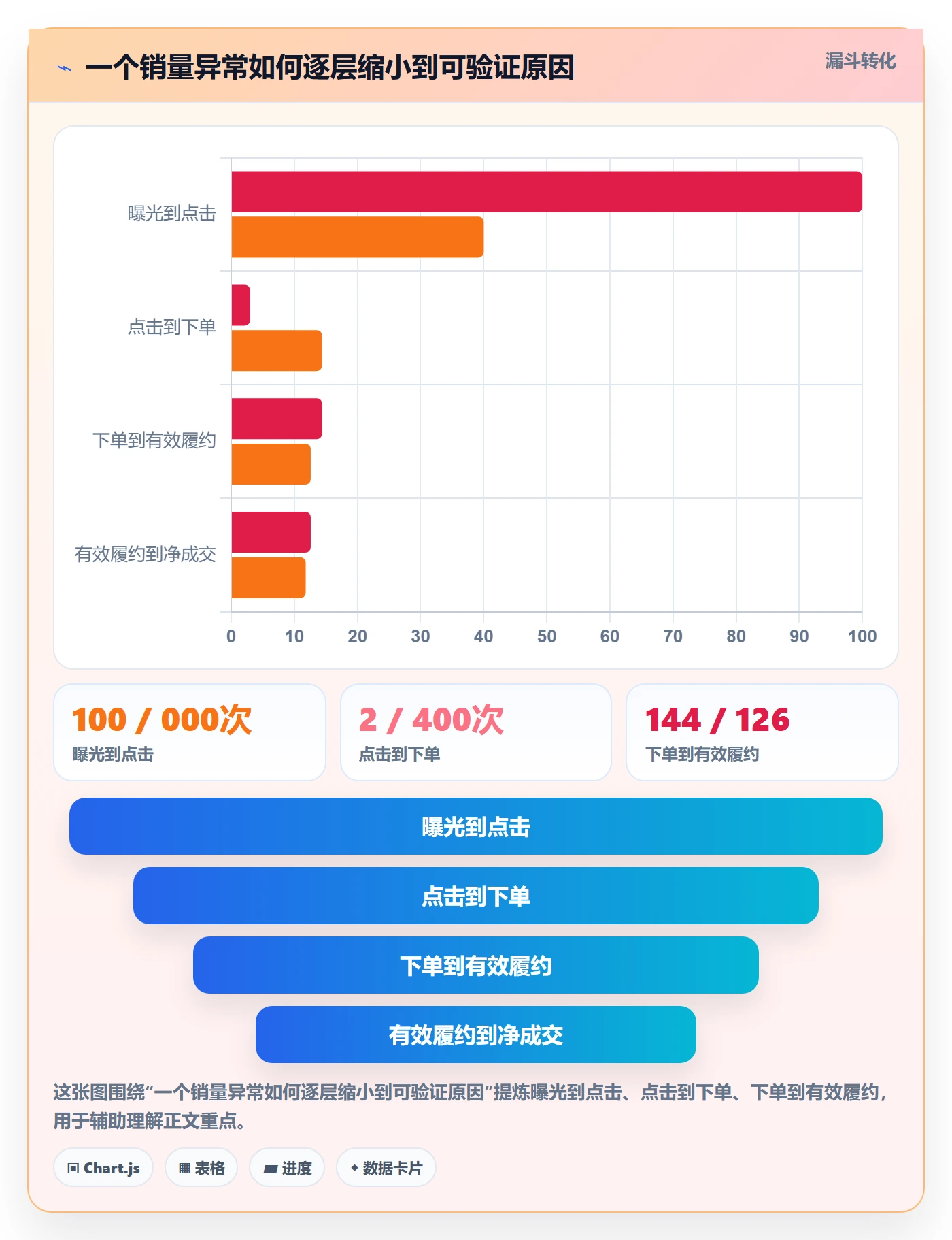 temu数据方法：用半托管模式支撑问题清单判断