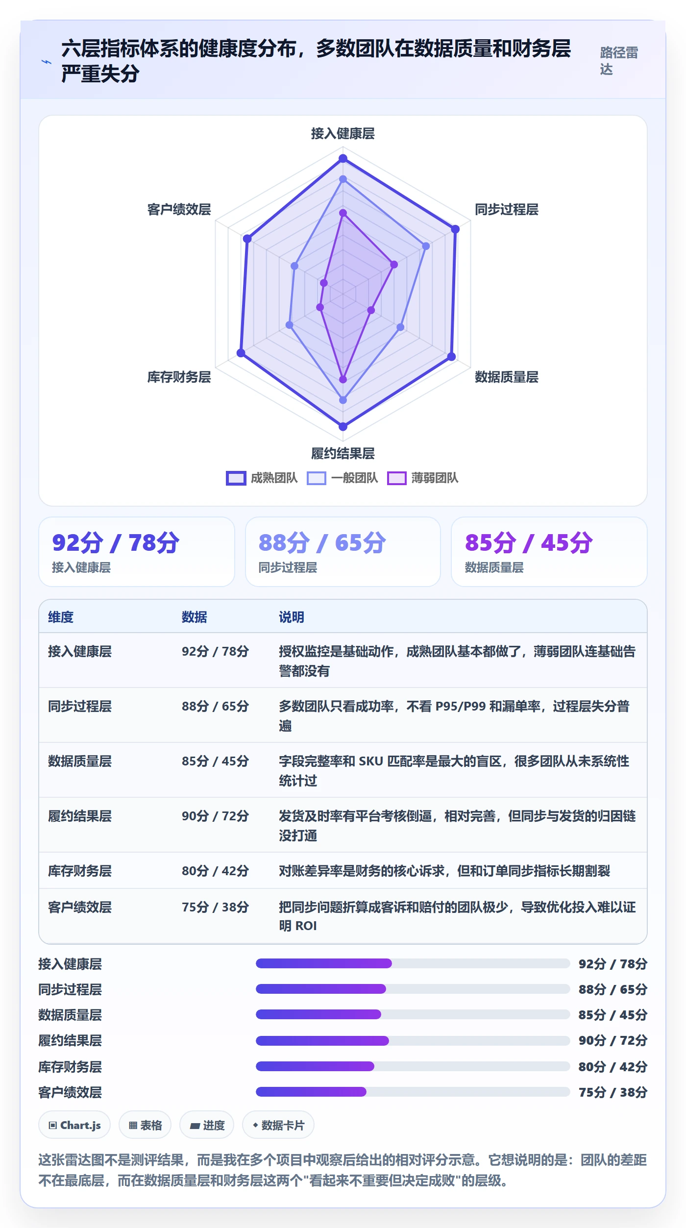 erp跨境电商使用技巧：订单同步对应的指标体系方法