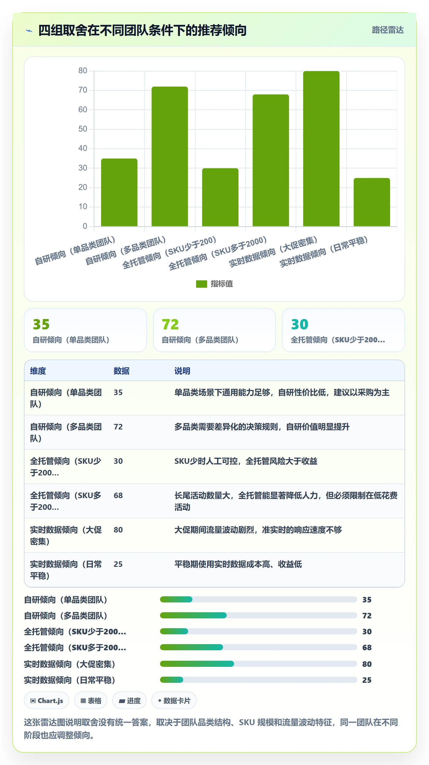 跨境电商运营基础课：广告投放相关的系统搭建一次讲透