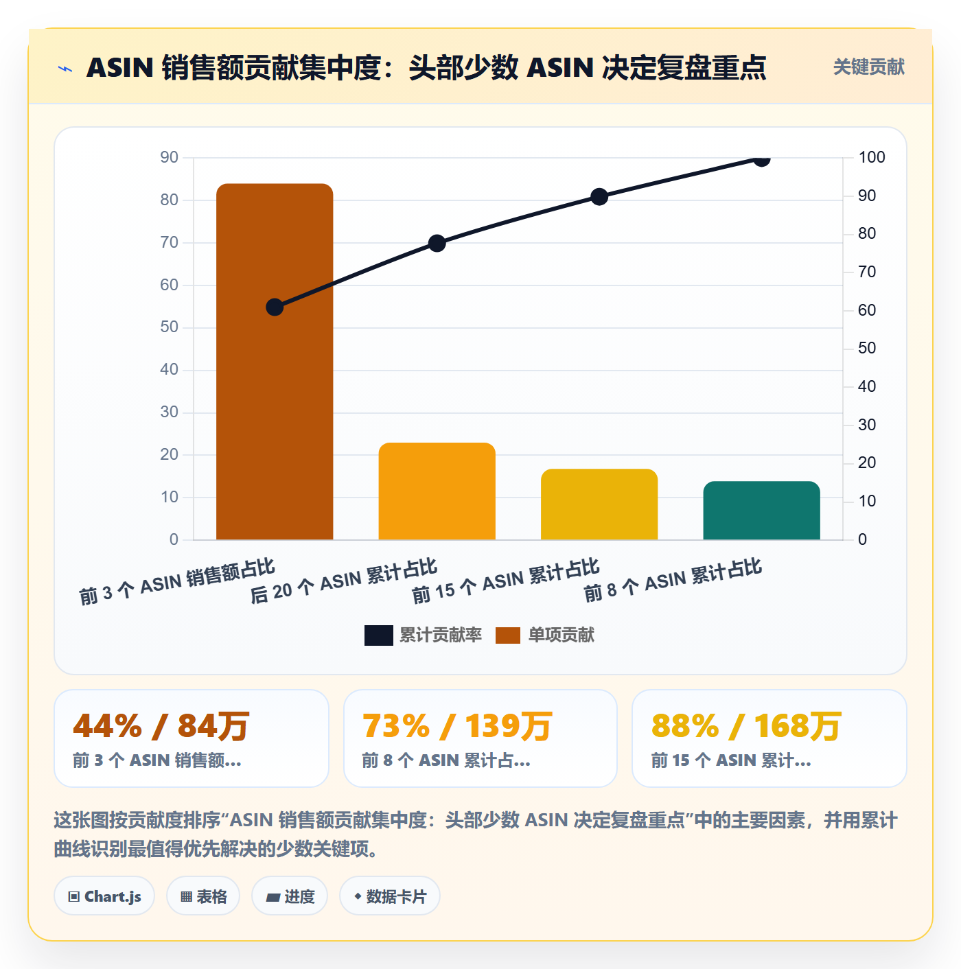 亚马逊软件怎么用？数据报表场景下的季度复盘拆解