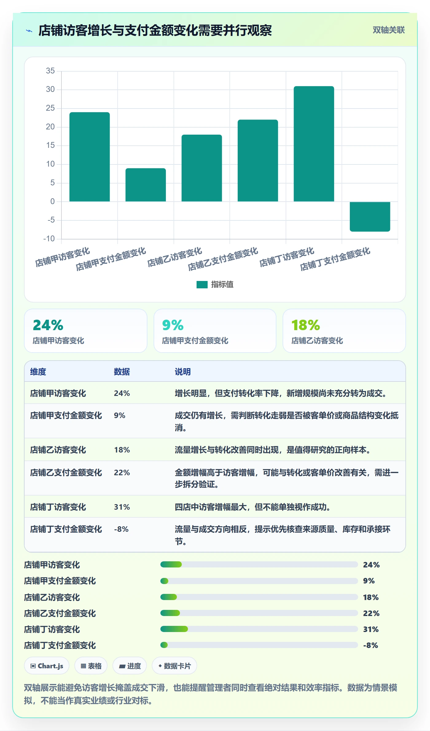 电商数据查询网站管理要点：流量分析的多店经营如何设计