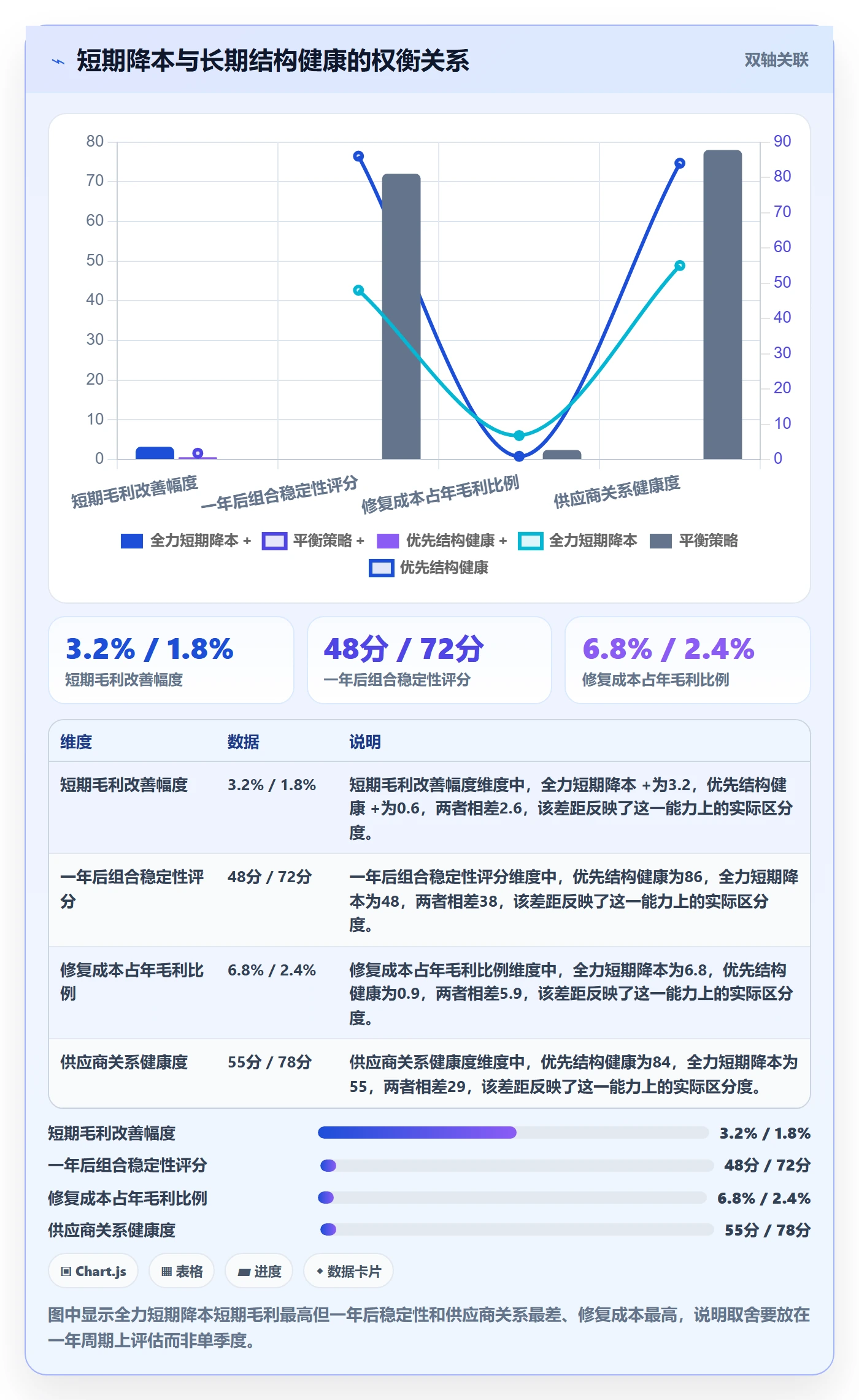 商品分析检查方法：通过组合优化评估成本控制质量