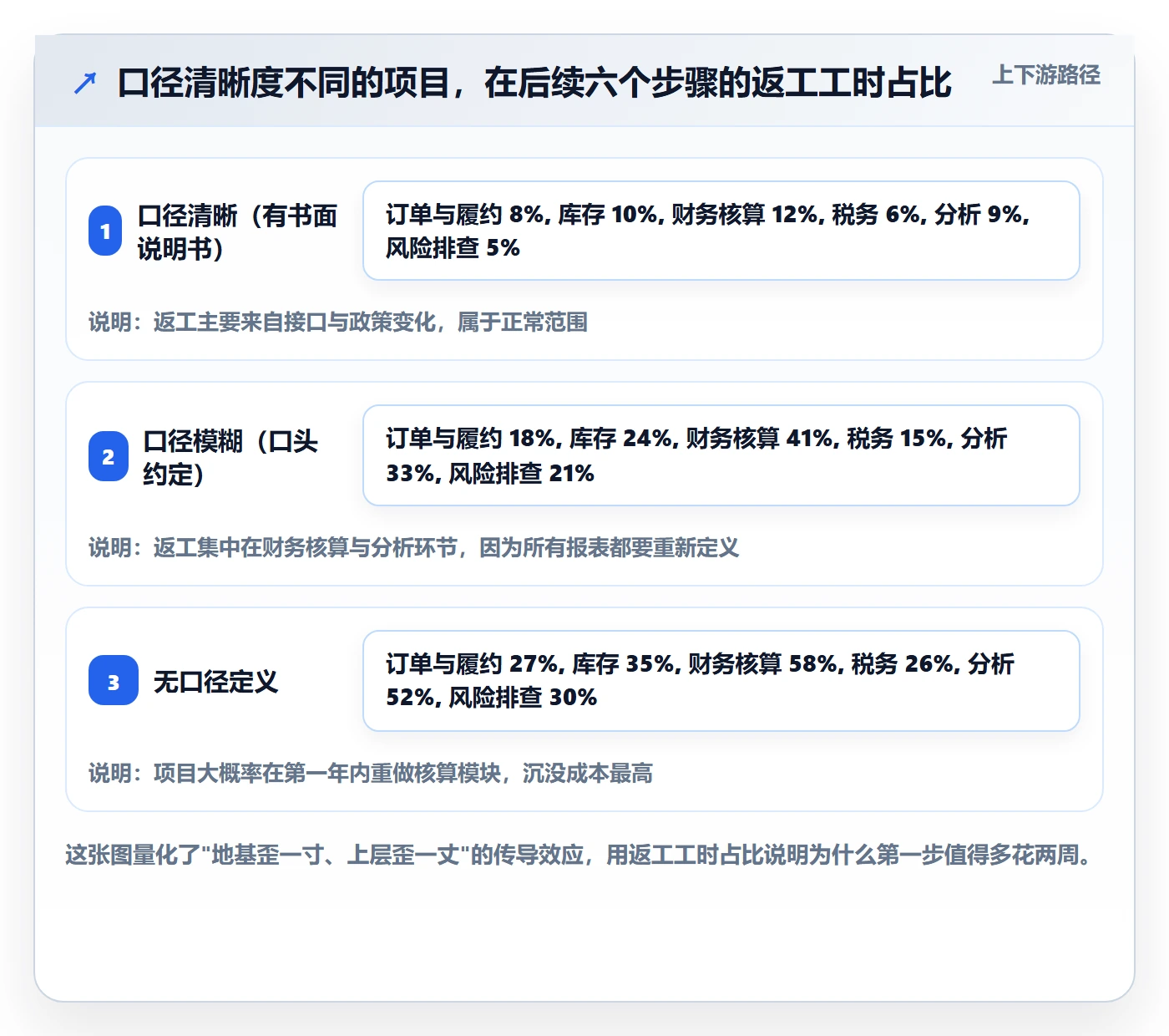 erp跨境电商建设路线：从财务核算到风险排查分几步