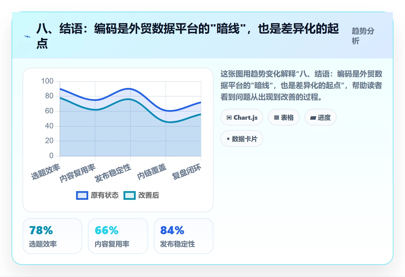 八、结语：编码是外贸数据平台的"暗线"，也是差异化的起点
