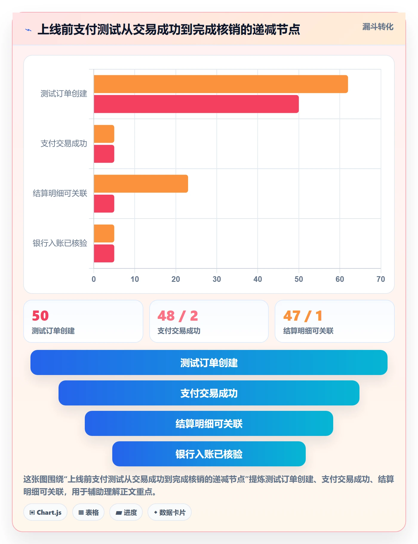 跨境电商从0到1：支付结算的风险排查与操作要点