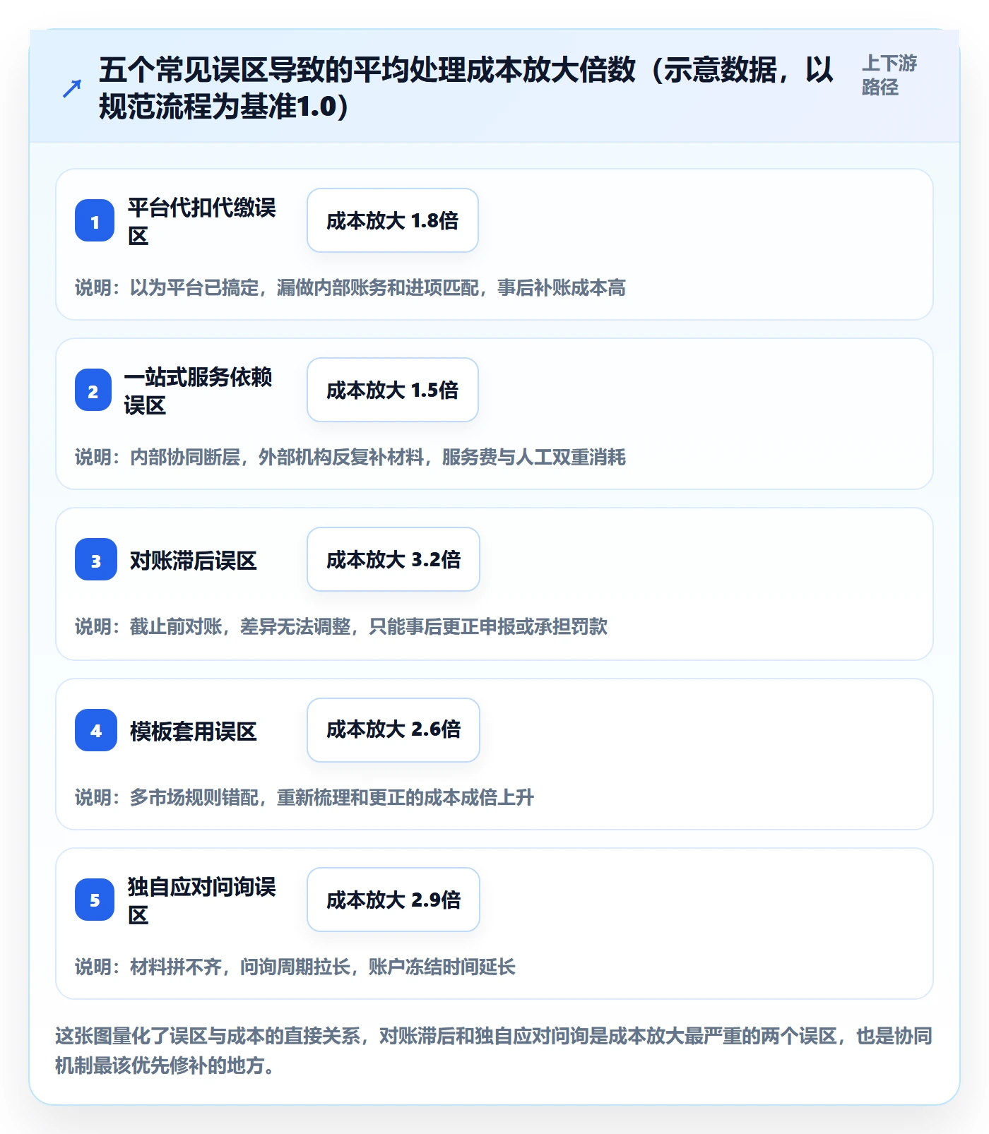 跨境电商一站式服务基础课：税务合规相关的团队协同一次讲透