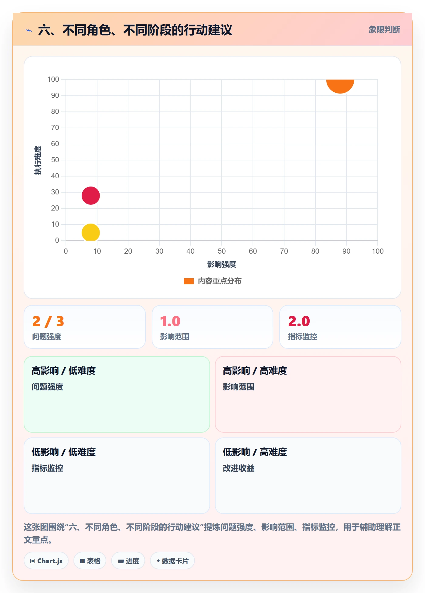 六、不同角色、不同阶段的行动建议