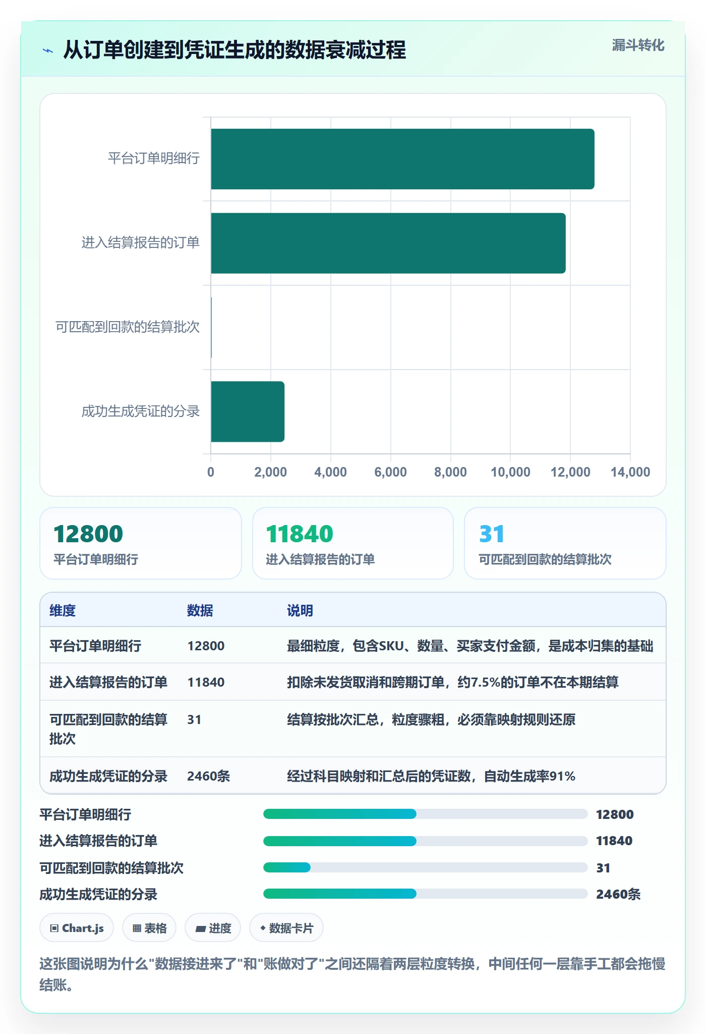 erp跨境电商怎么用？财务核算场景下的案例拆解拆解