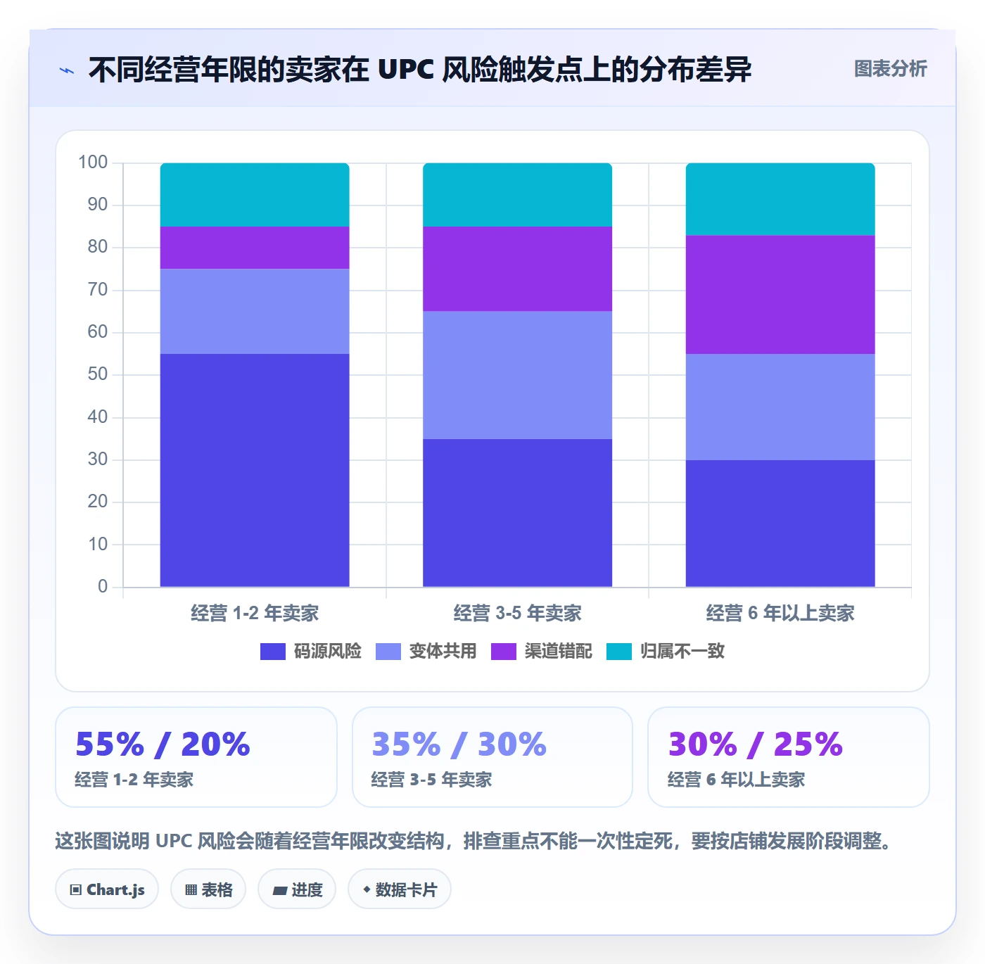 UPC码风险排查：合规风险从哪里开始