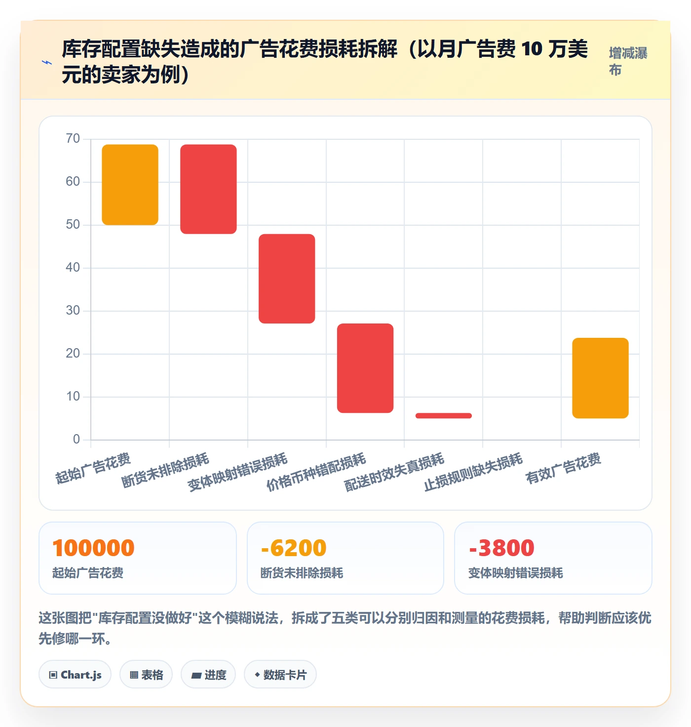 erp跨境电商配置指南：库存管理需要哪些广告投放设置