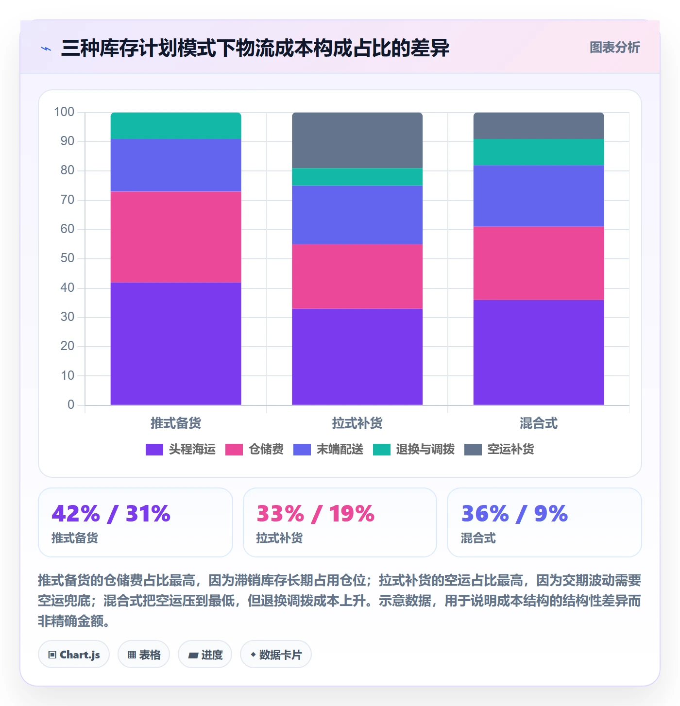 跨境电商运营怎么选？库存计划相关的物流方案判断标准