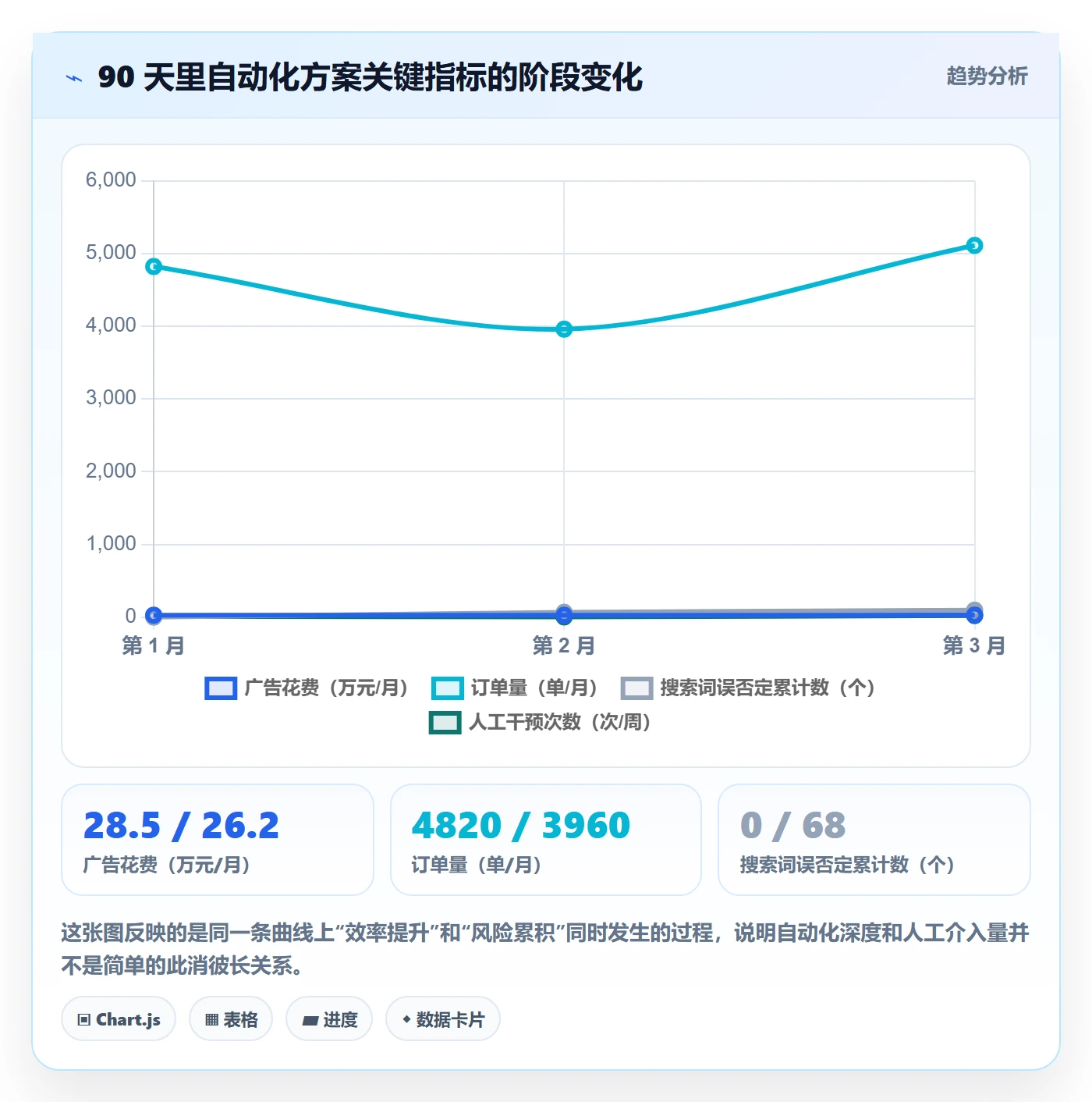 亚马逊软件业务拆解：广告管理为什么影响自动化方案