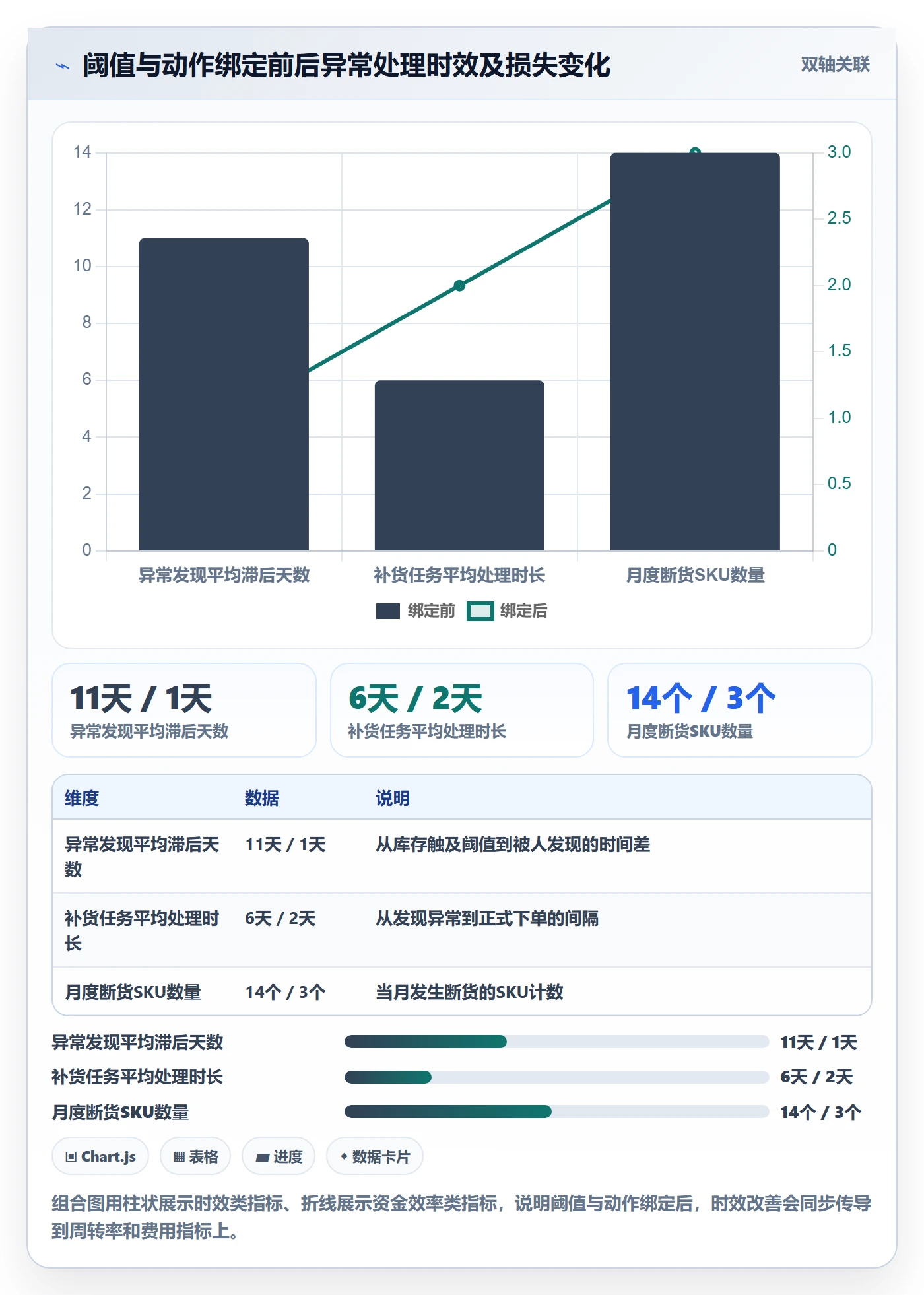 亚马逊软件执行标准：库存管理环节如何体现精细化运营
