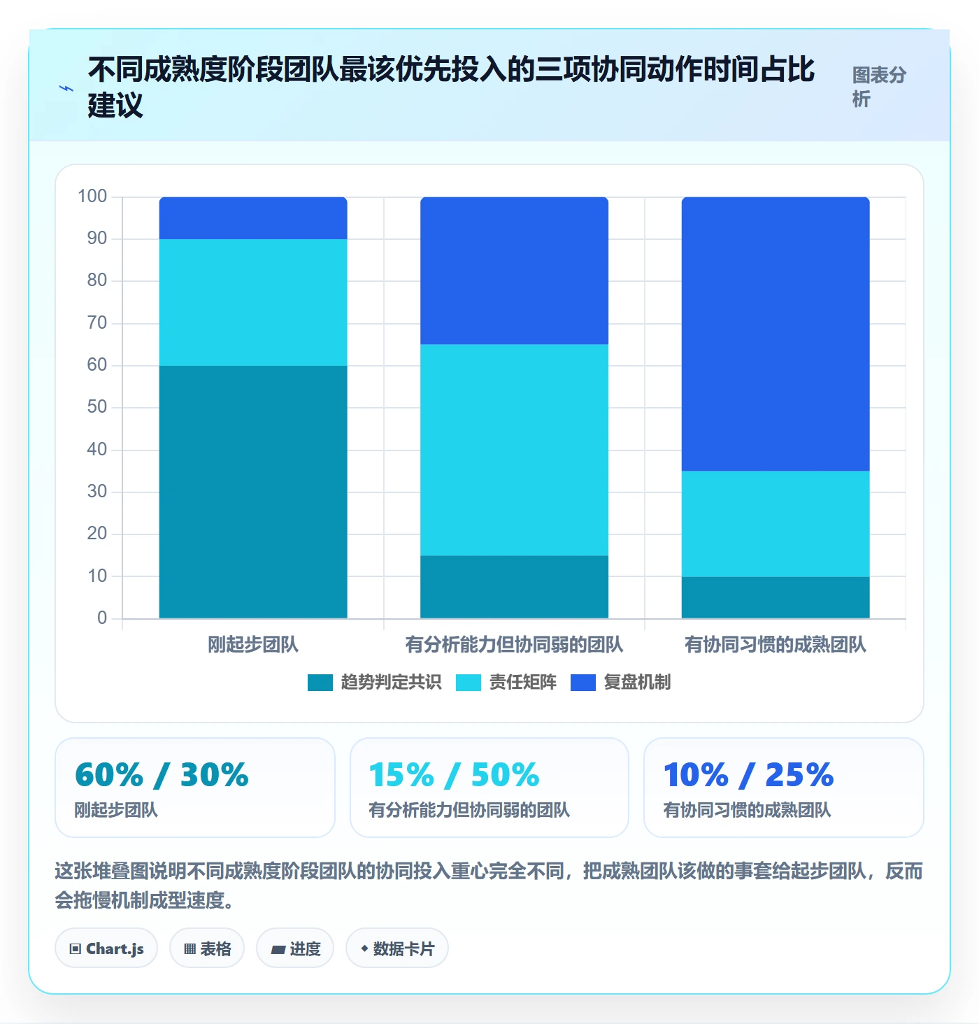 商品分析使用技巧：销量趋势对应的团队协同方法