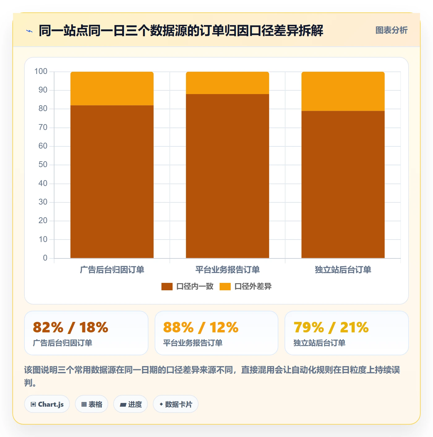 跨境电商运营数据方法：用转化优化支撑自动化方案判断