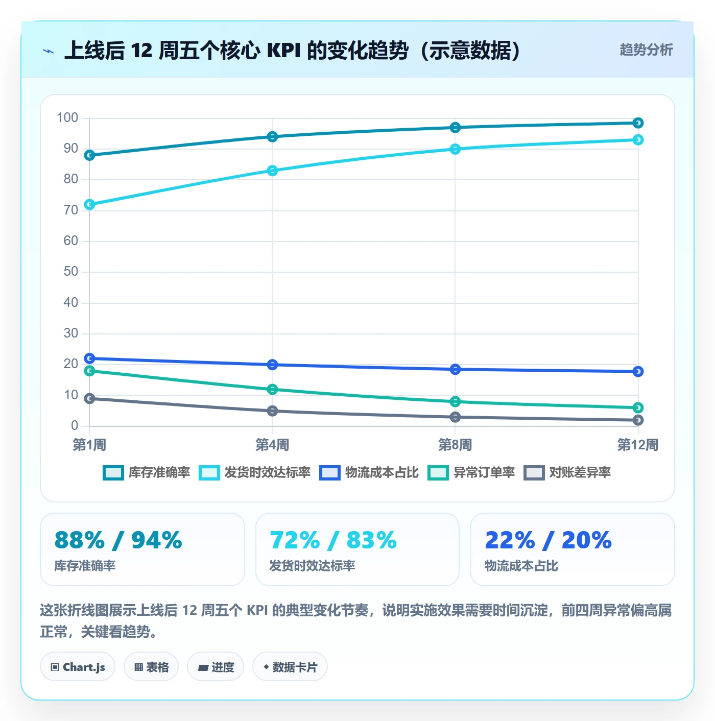 erp跨境电商物流方案：系统实施从哪里开始