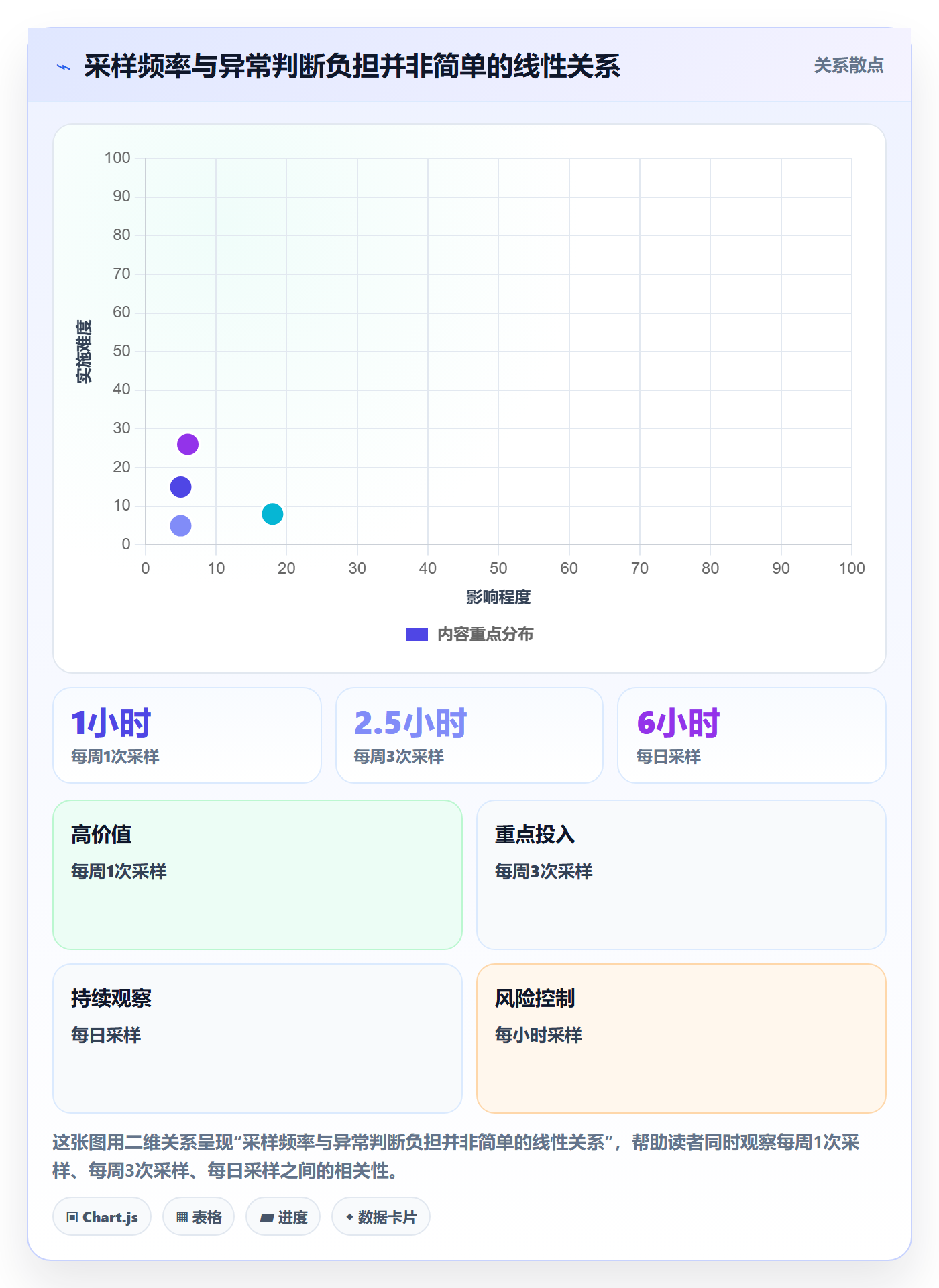 电商数据查询网站进阶课：围绕竞品数据完善效率提升