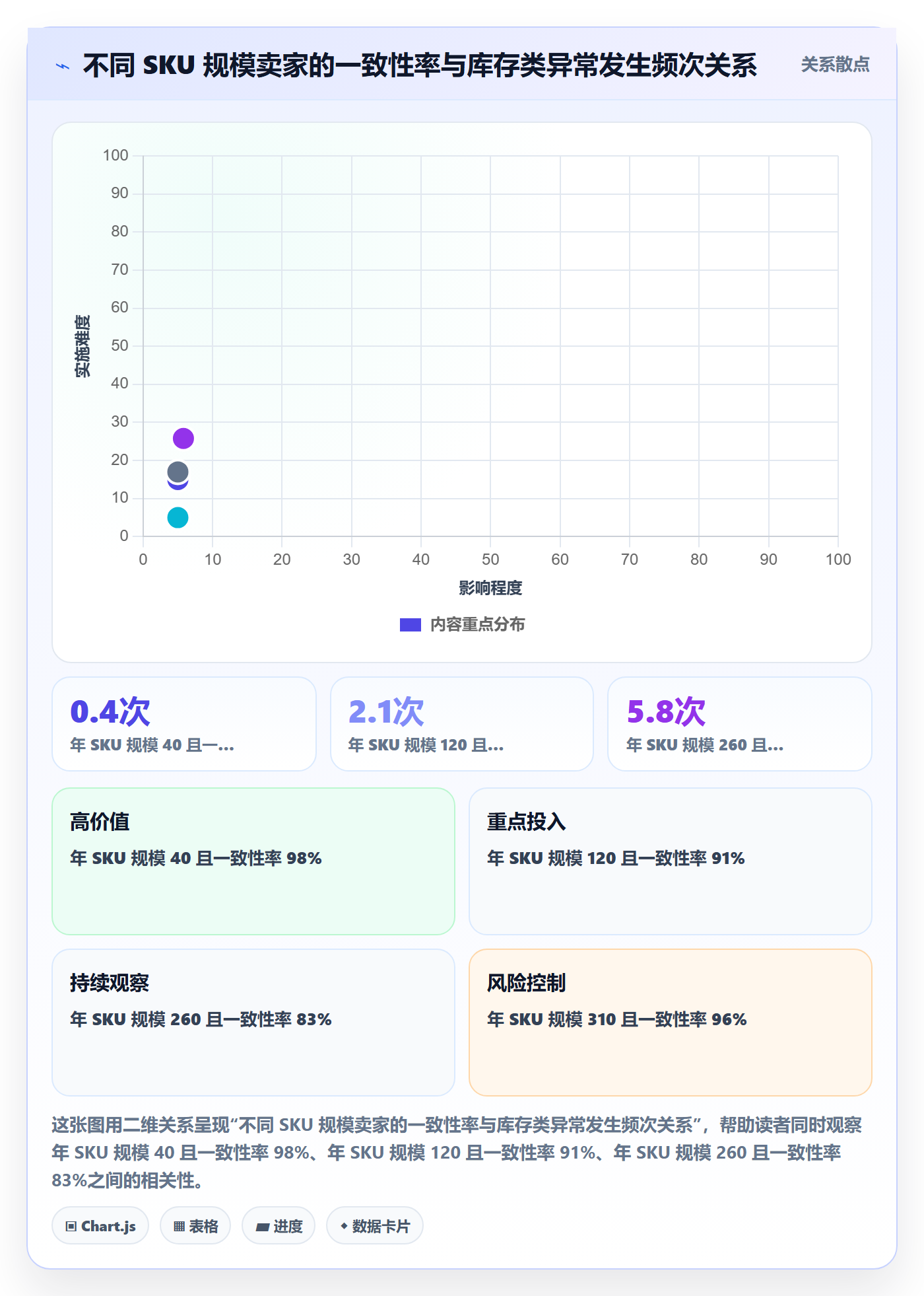 UPC码实践指南：GS1注册的供应链协同怎样更有效