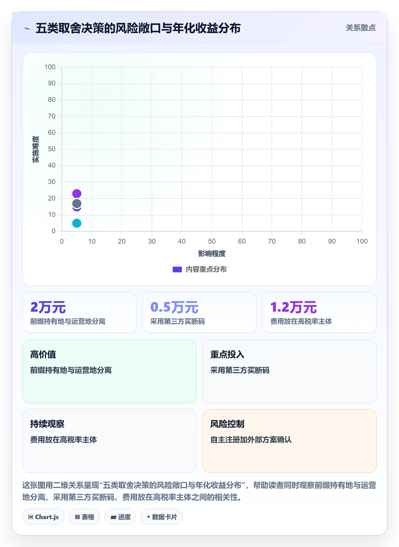 UPC码方案设计：GS1注册场景的税务筹划怎么做