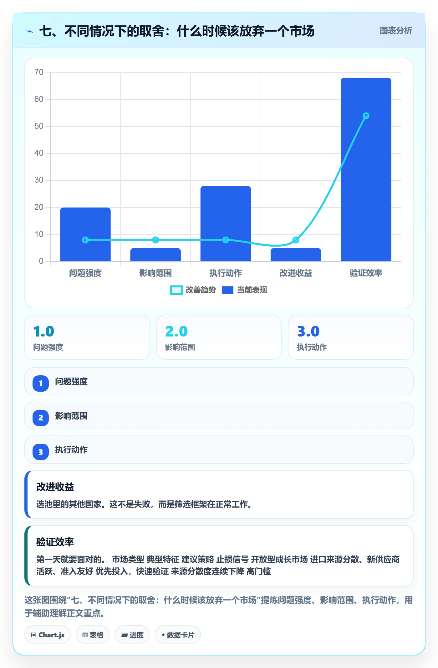 七、不同情况下的取舍：什么时候该放弃一个市场