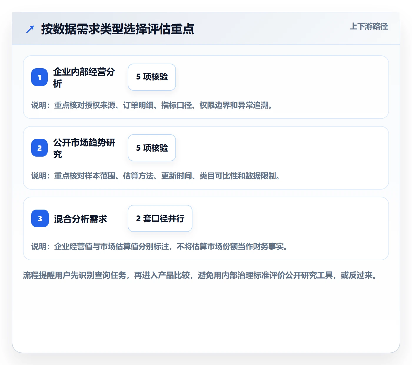 电商数据查询网站决策指南：用标准化管理判断数据口径方案