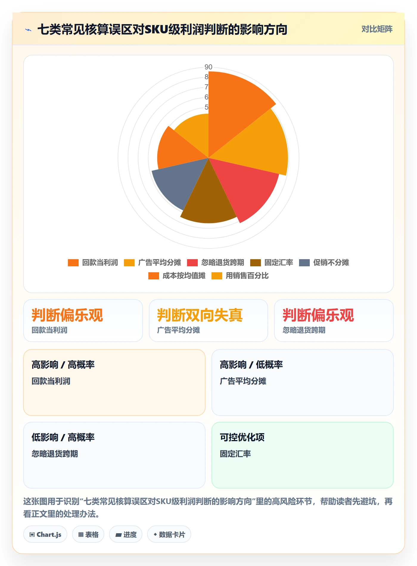 亚马逊软件基础课：利润核算相关的中小商家一次讲透