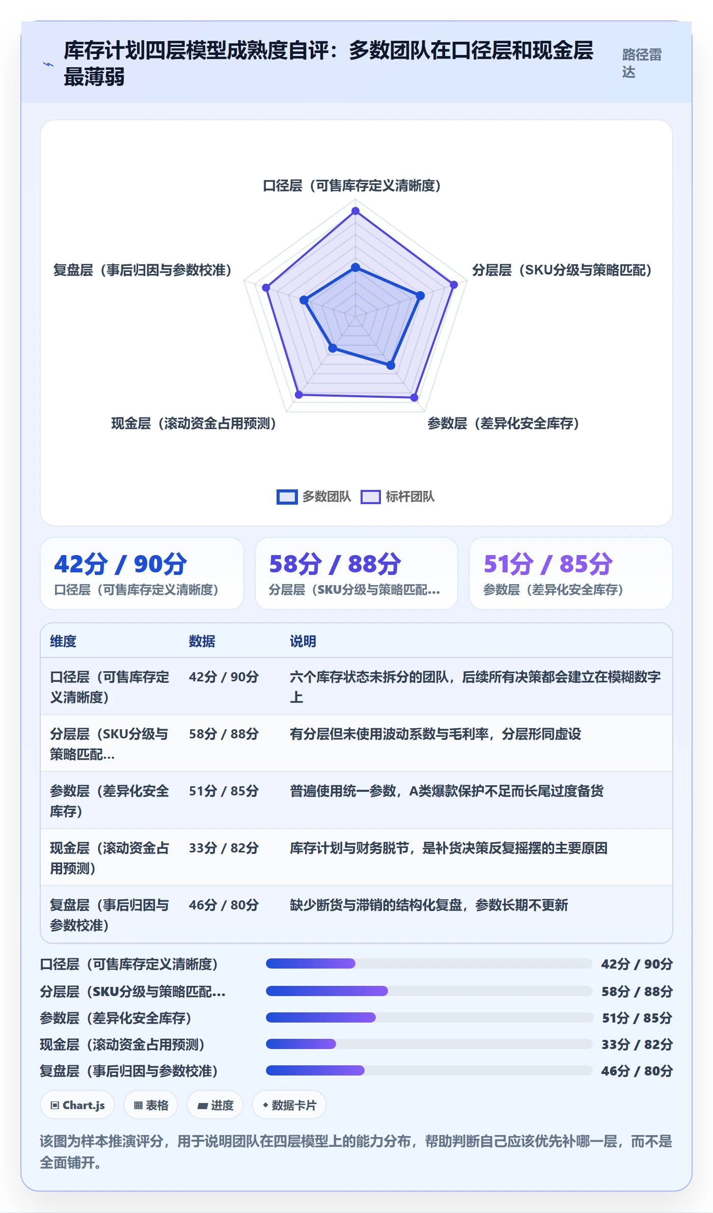 跨境电商运营增长策略：库存计划从哪里开始