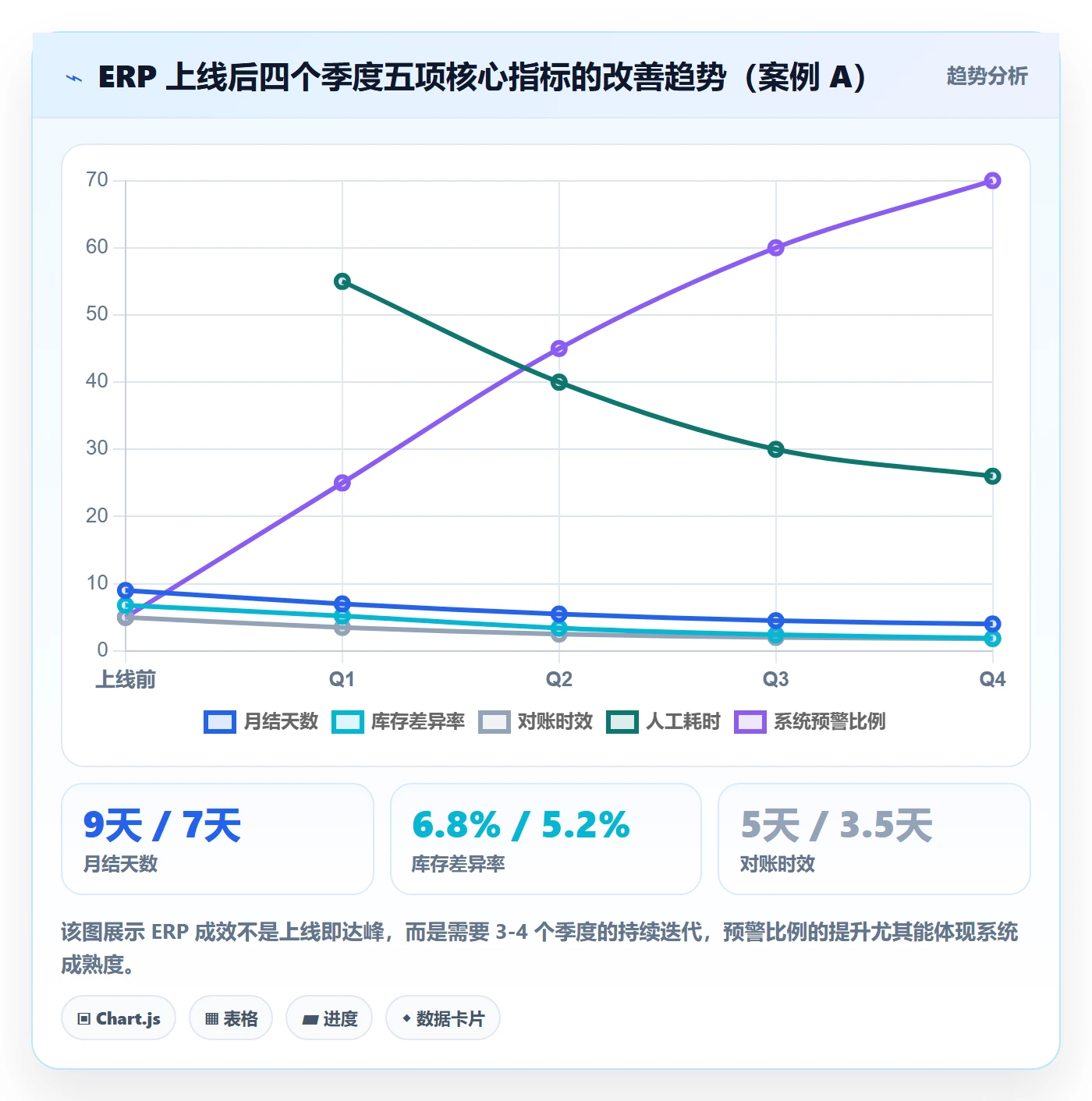 erp跨境电商季度复盘：系统实施从哪里开始