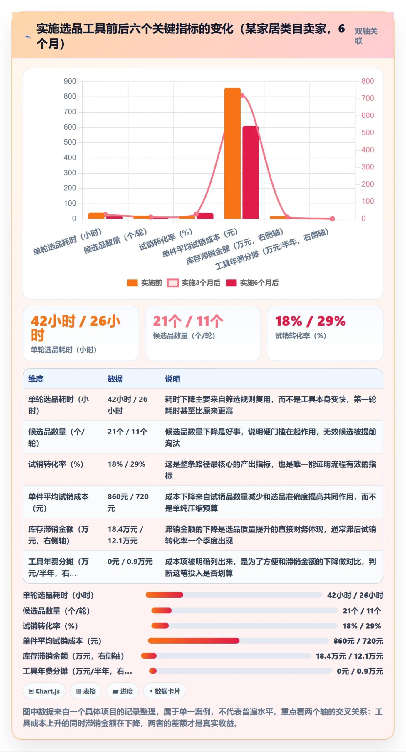 亚马逊软件实施路径：选品工具如何完成中小商家