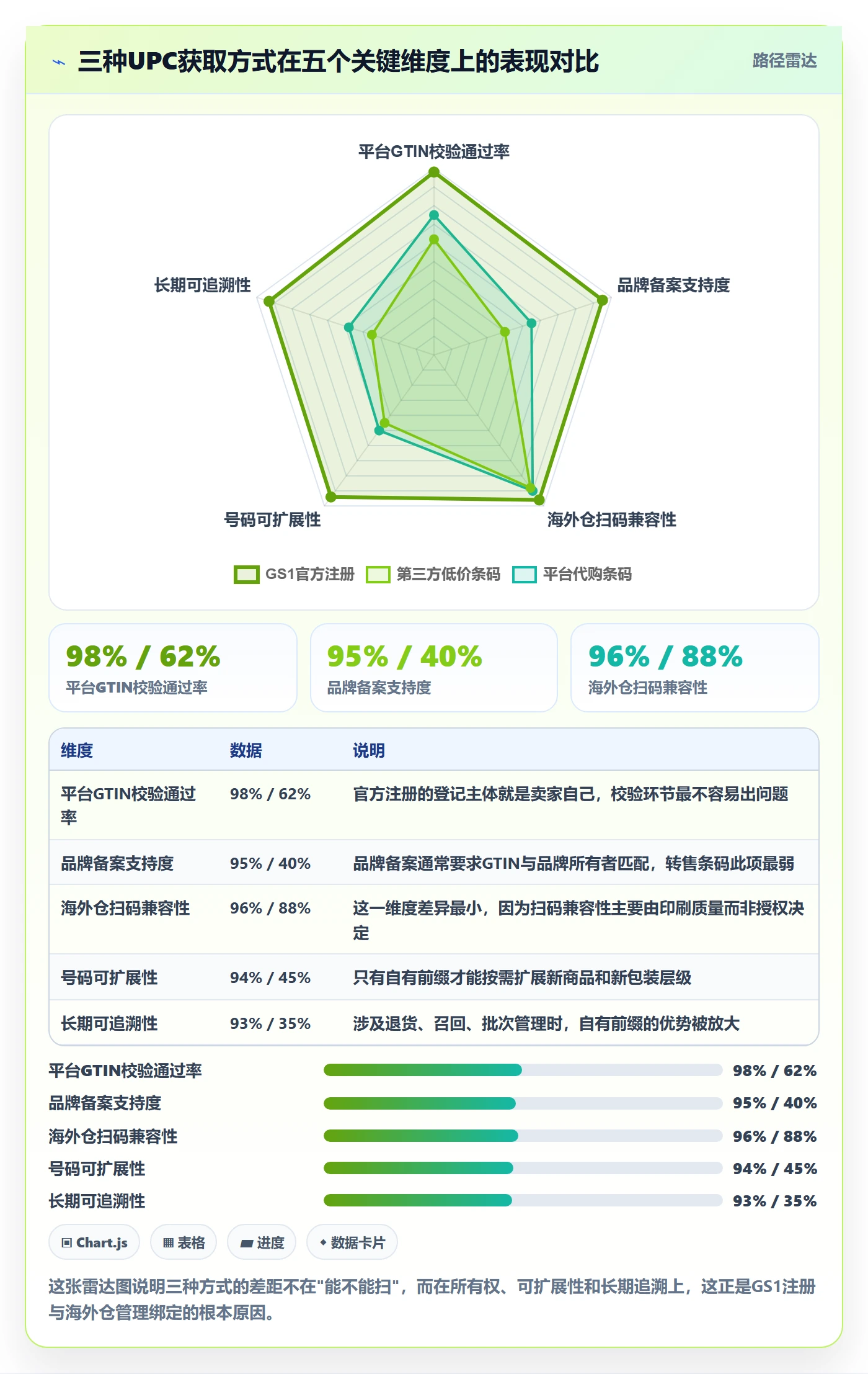 UPC码进阶课：围绕GS1注册完善海外仓管理
