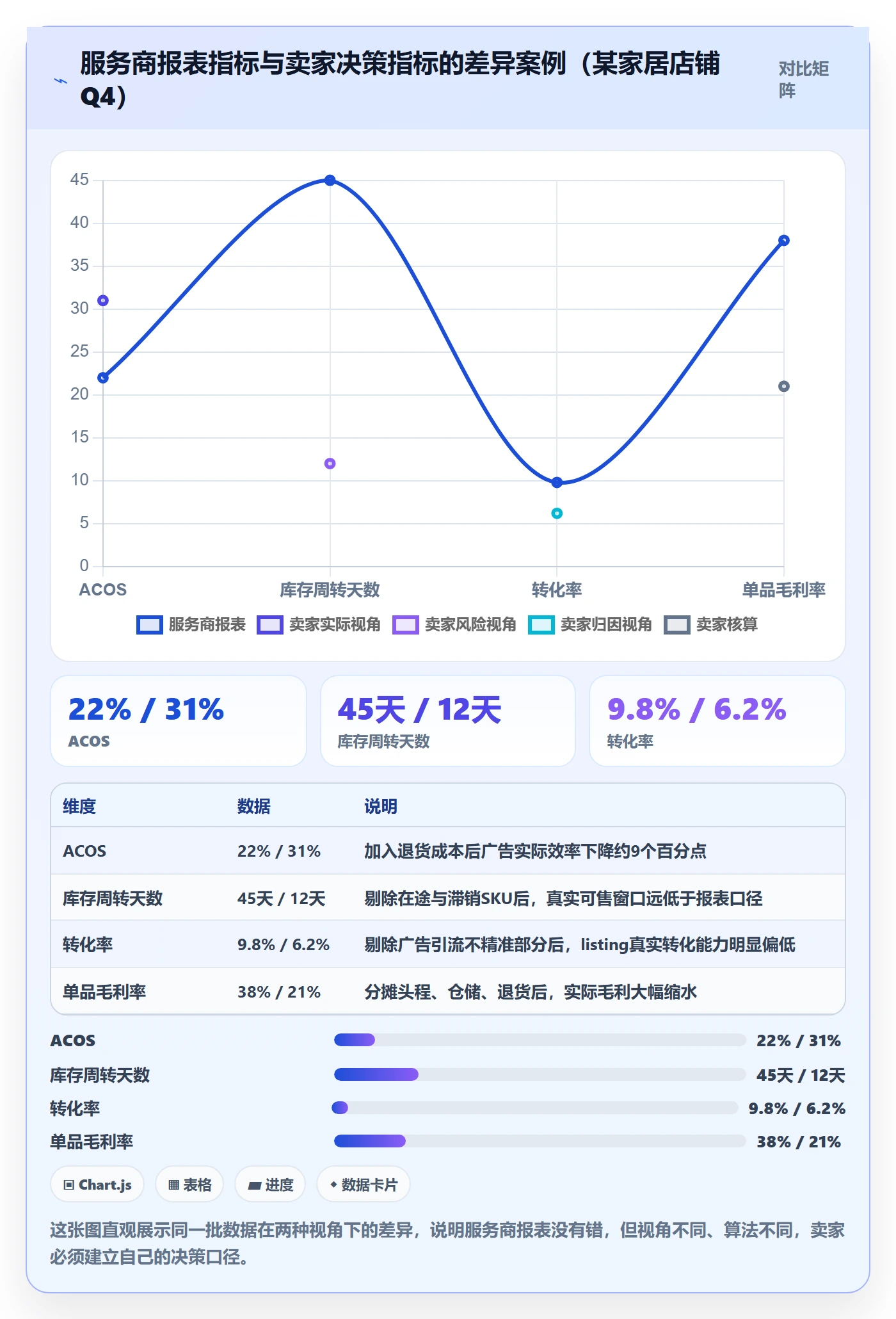 跨境电商一站式服务场景解析：运营推广中的数据复盘怎么处理