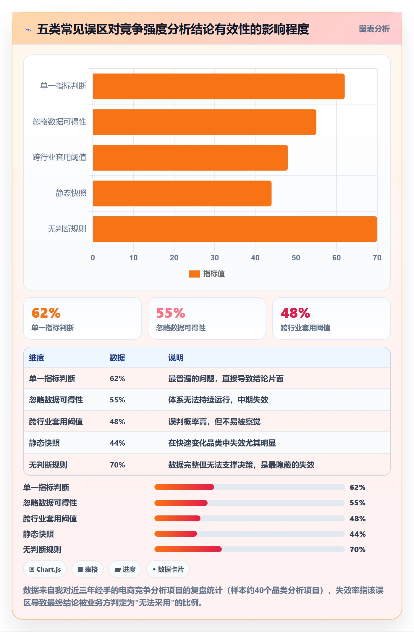 商品分析管理要点：竞争强度的指标体系如何设计