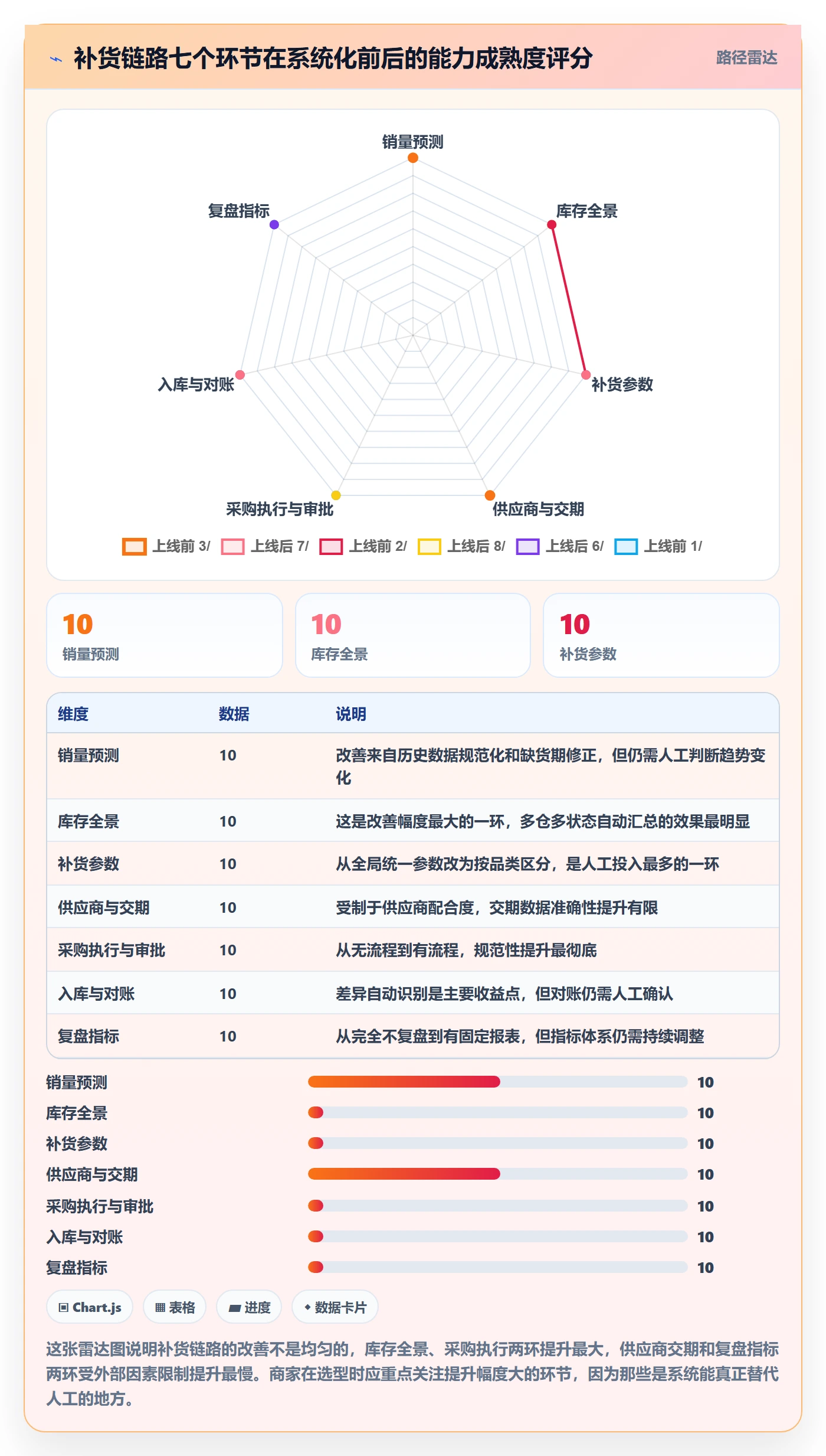 erp跨境电商中小商家全解析:重点看懂采购补货