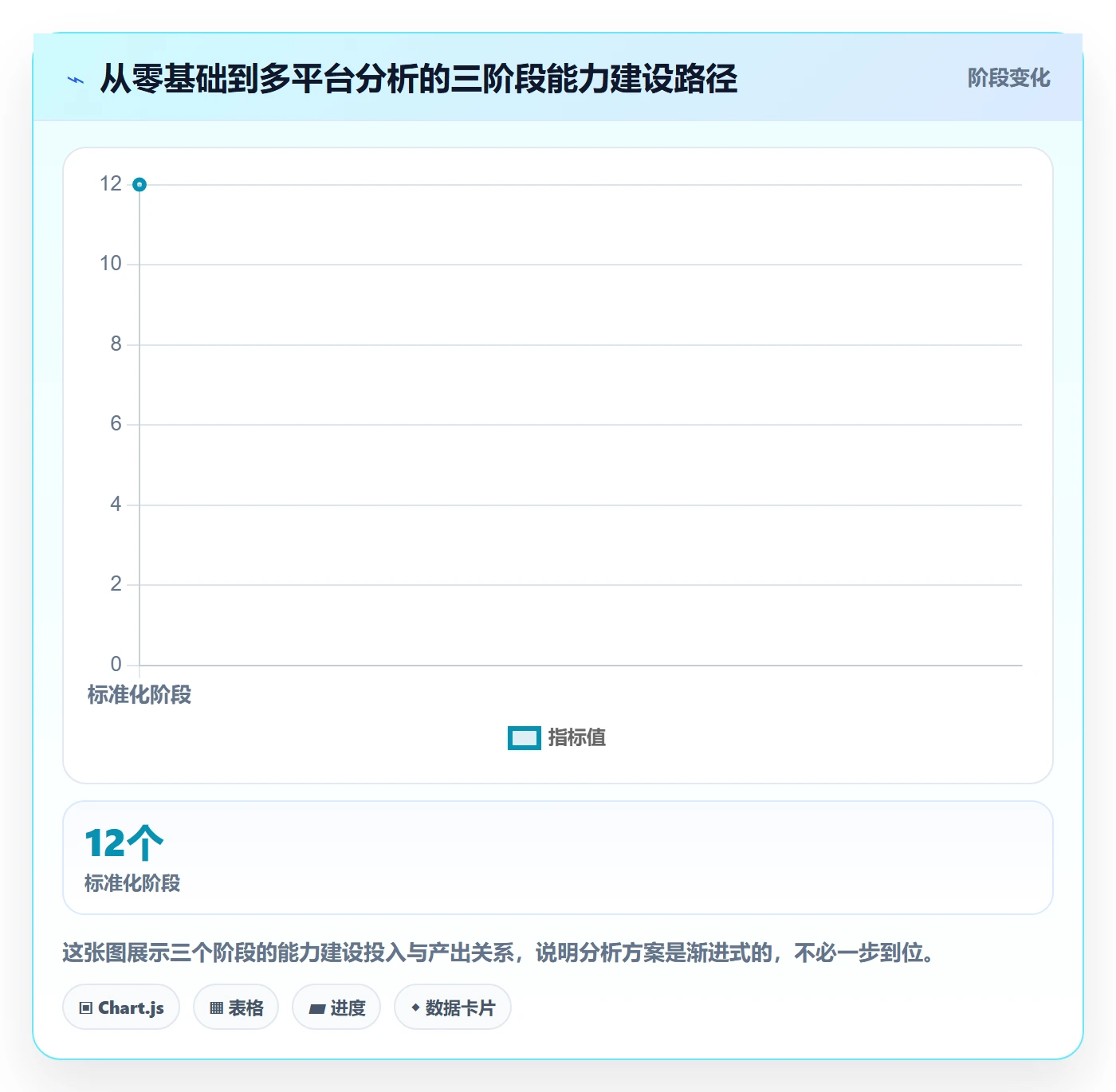 商品分析方案设计：价格带场景的多店经营怎么做