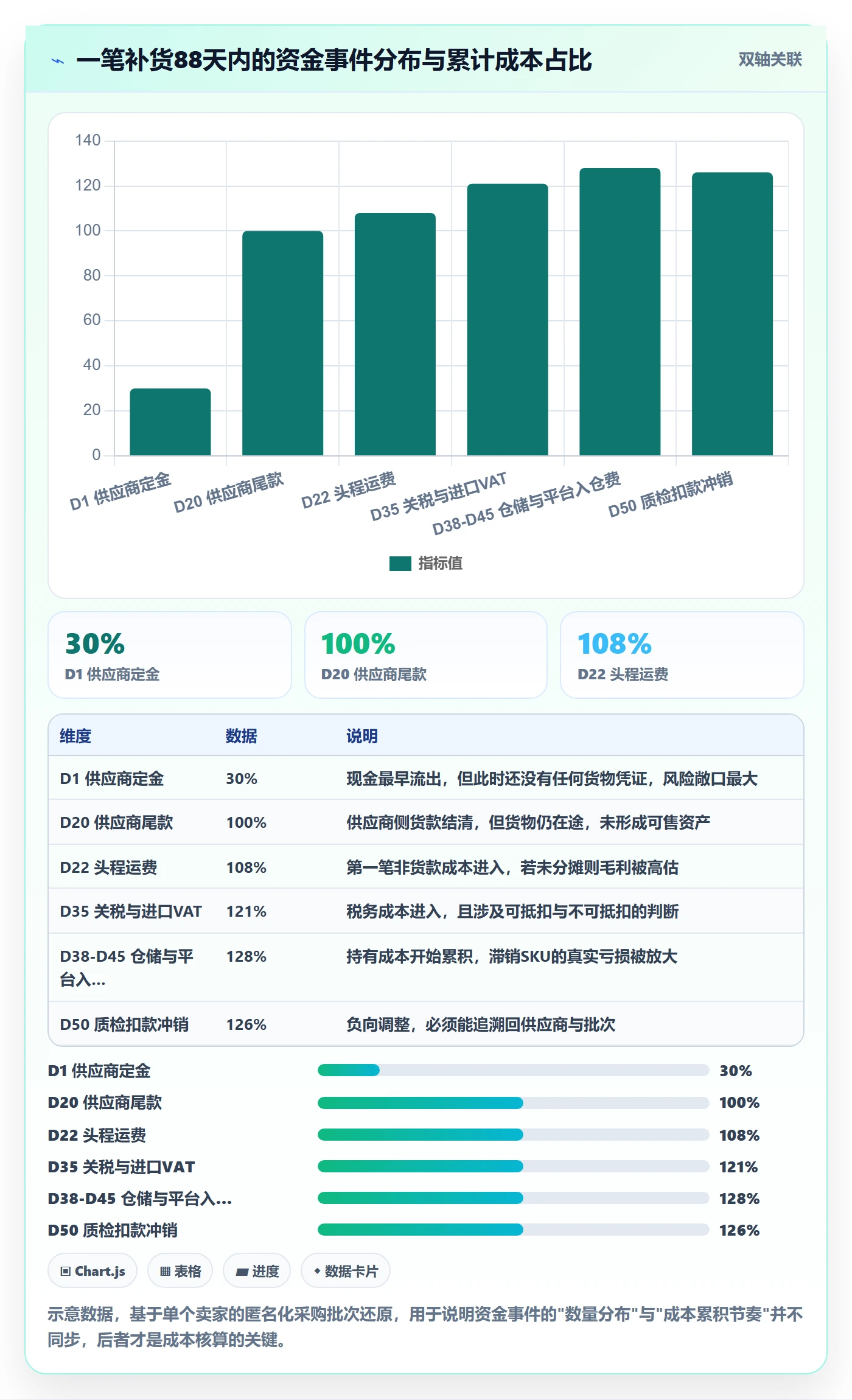 erp跨境电商能力清单：支付结算需要覆盖哪些采购补货事项