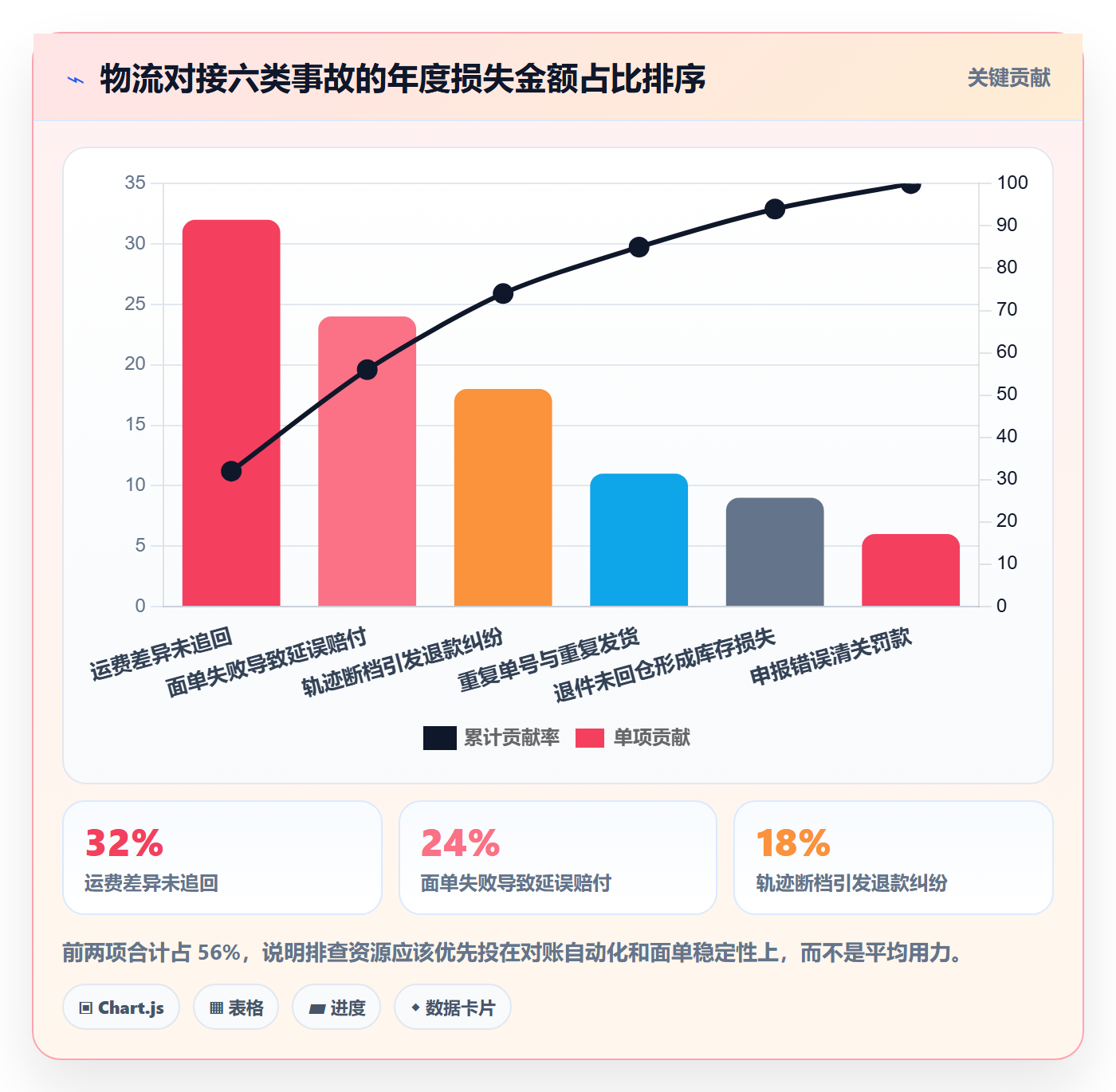 erp跨境电商避坑指南:物流对接环节的风险排查要注意什么