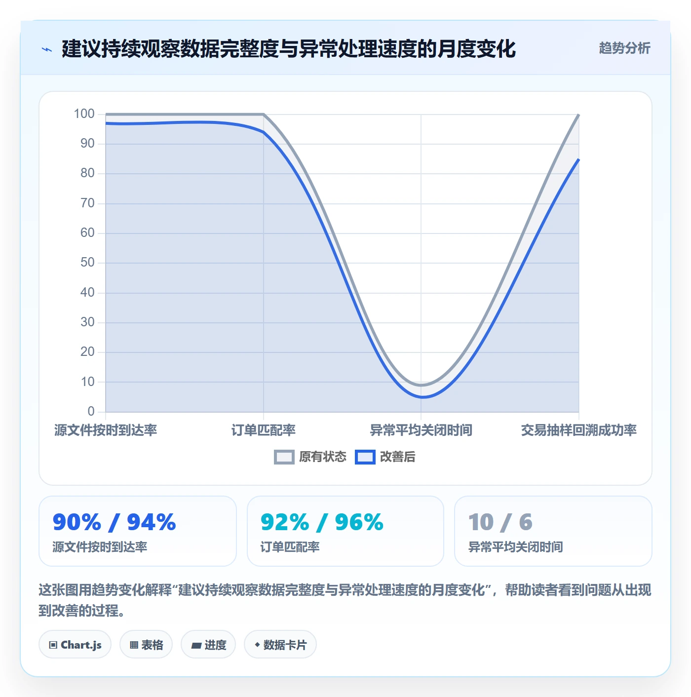 跨境电商进阶课：围绕税务合规完善进阶玩法